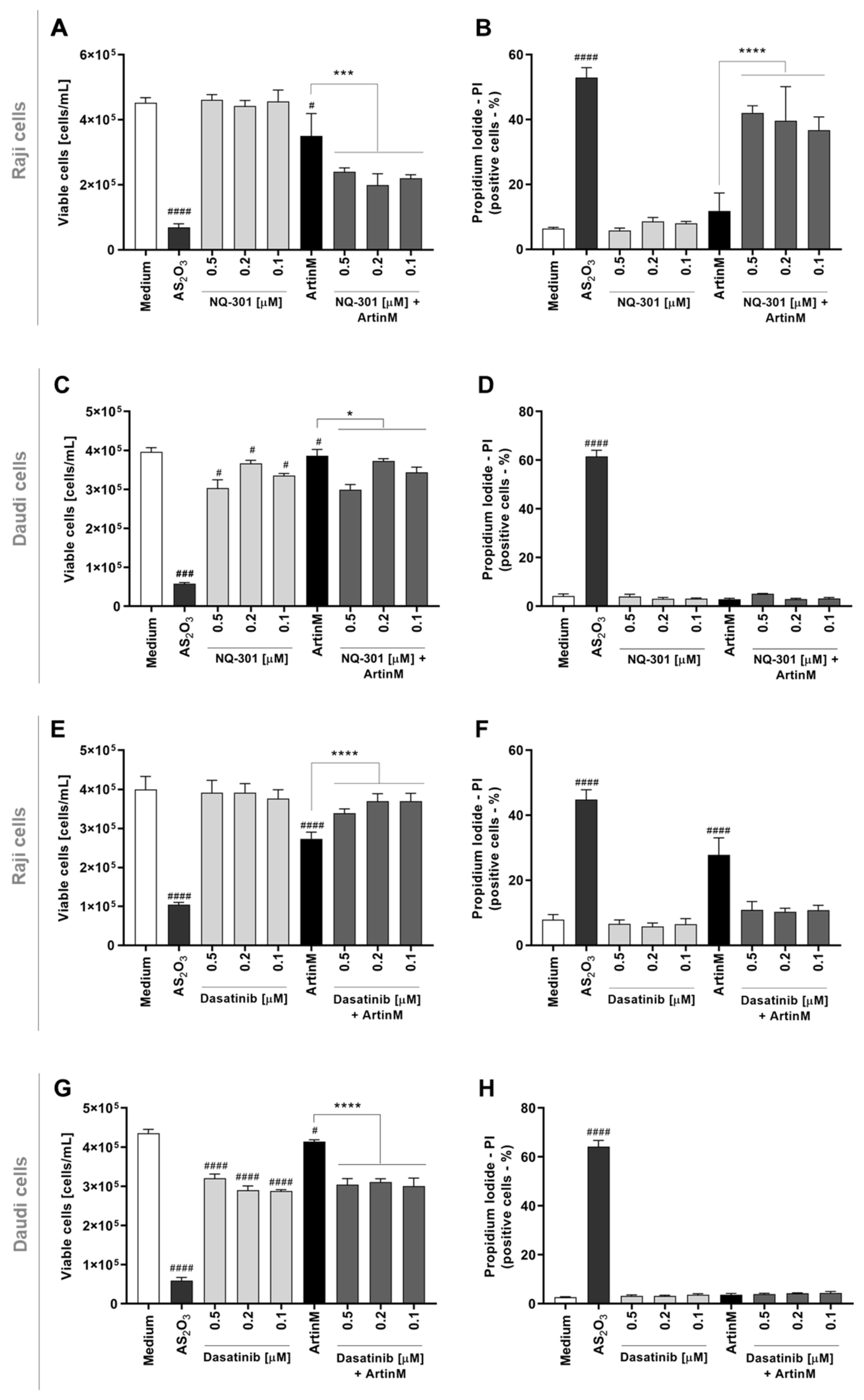 Ijms 24 01075 g008 Ijms 24 01075 g008
