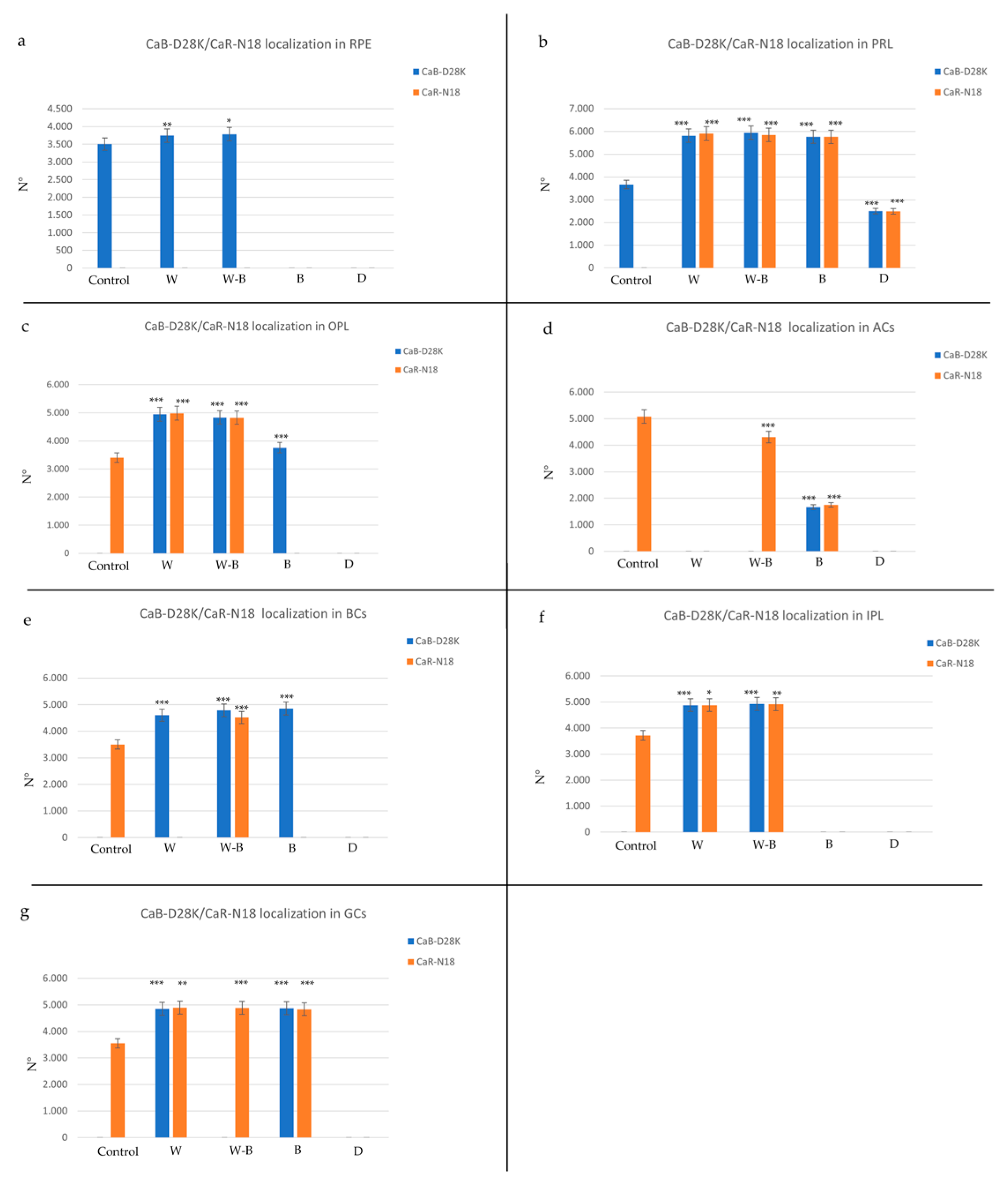 Ijms 24 01087 g004 Ijms 24 01087 g004