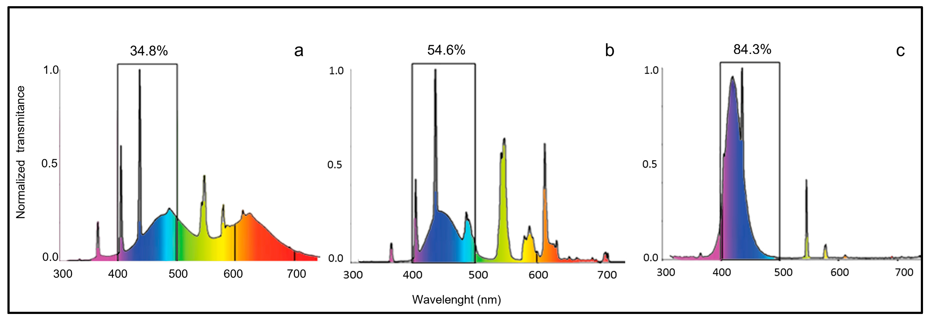 Ijms 24 01087 g005 Ijms 24 01087 g005