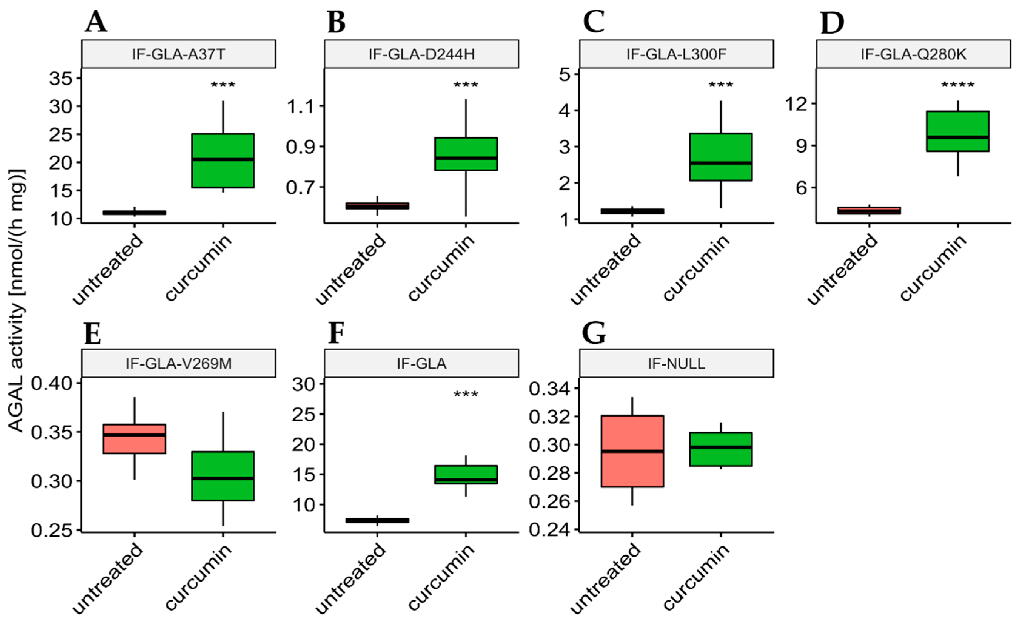 Ijms 24 01095 g001 Ijms 24 01095 g001