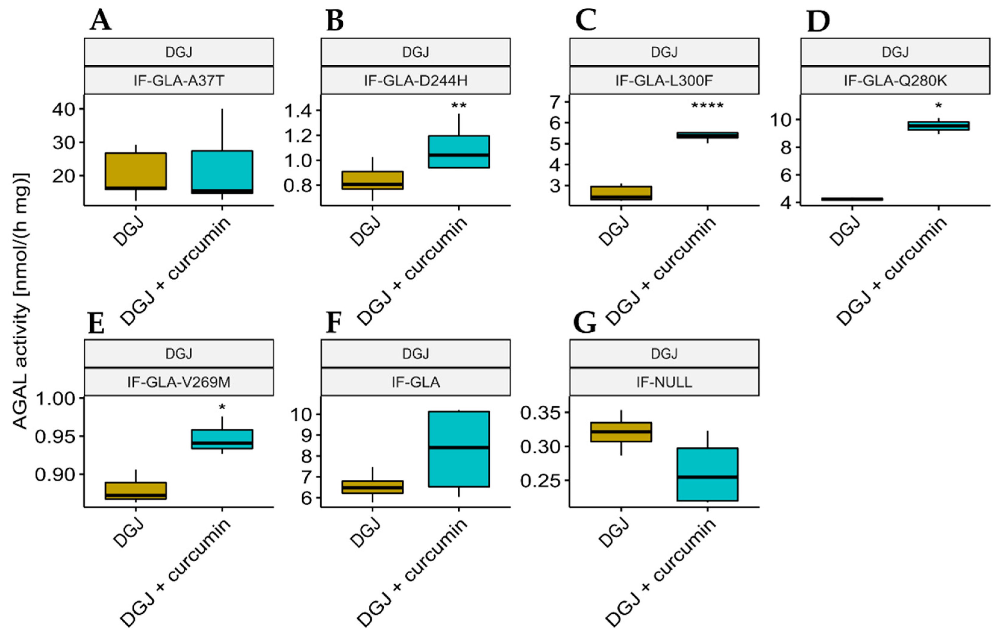 Ijms 24 01095 g003 Ijms 24 01095 g003