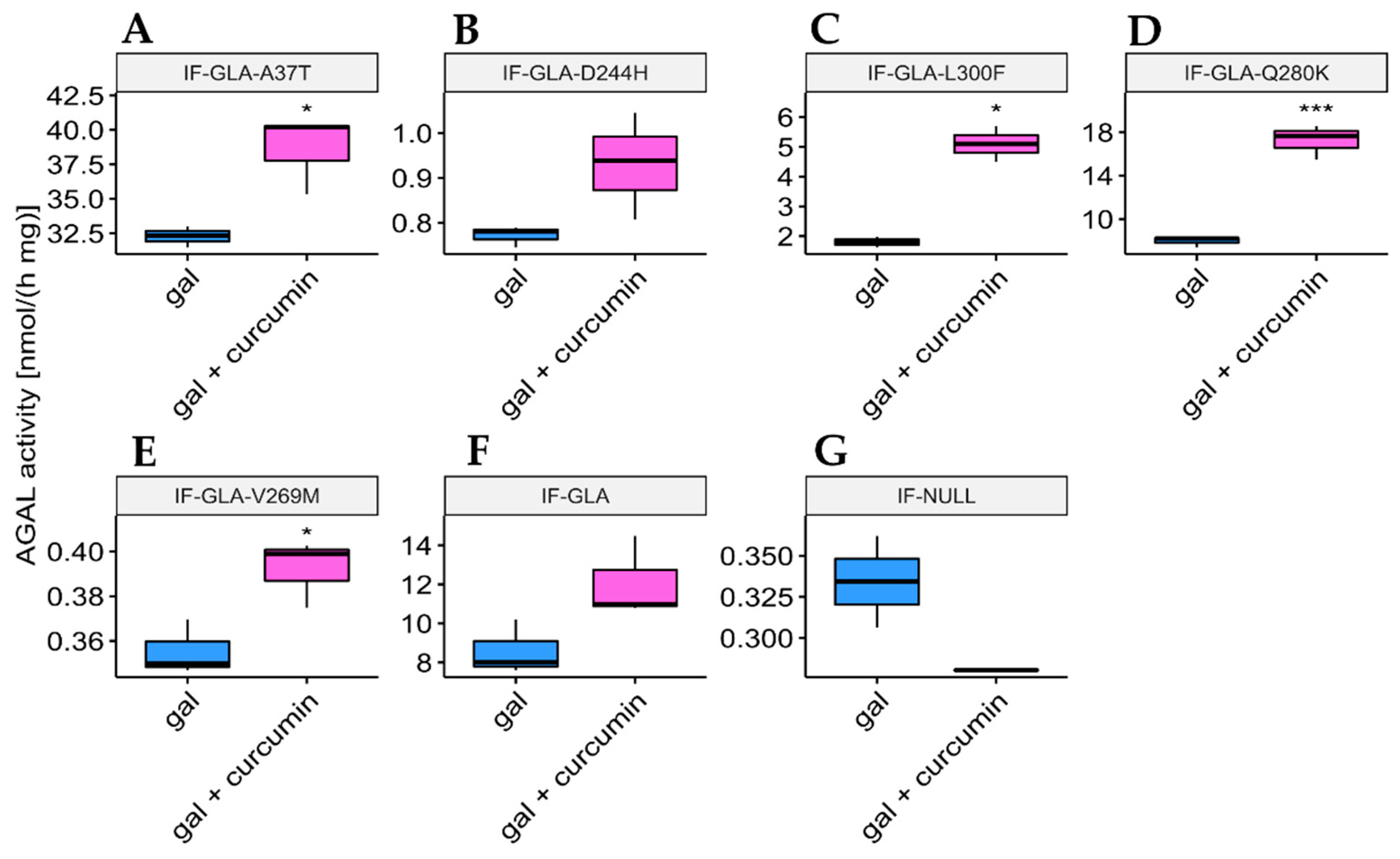 Ijms 24 01095 g005 Ijms 24 01095 g005