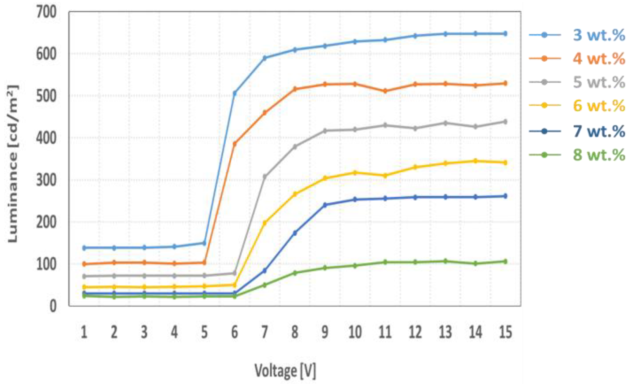 Ijms 24 01097 g007 Ijms 24 01097 g007