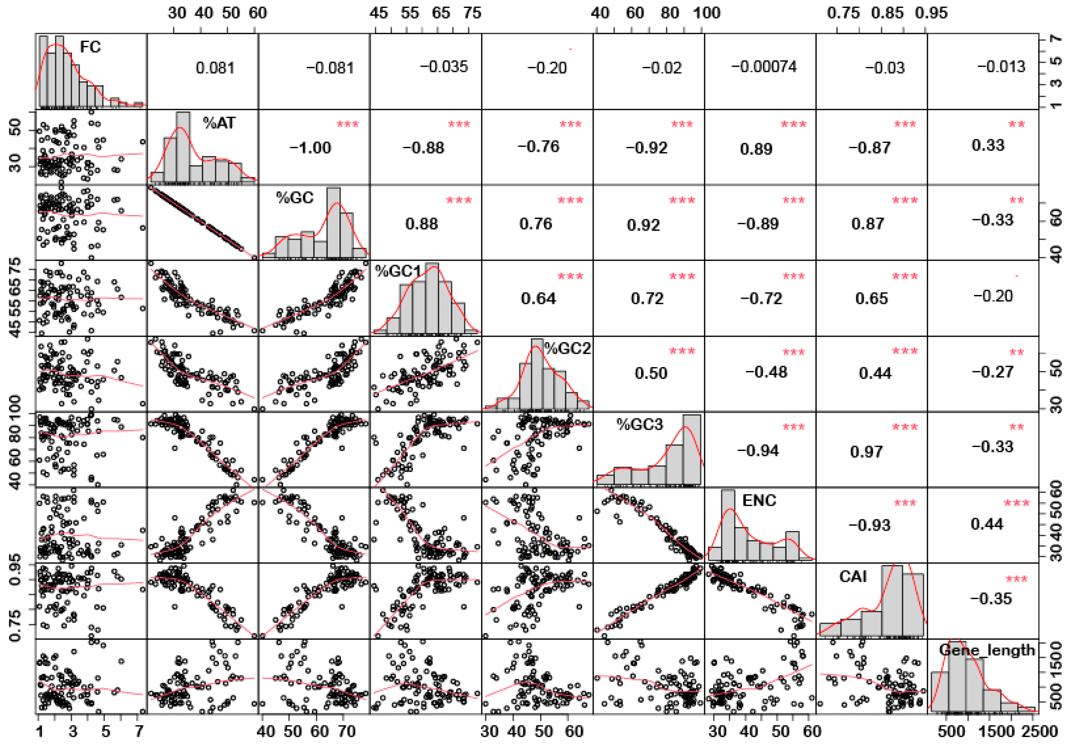 Ijms 24 01098 g002 Ijms 24 01098 g002