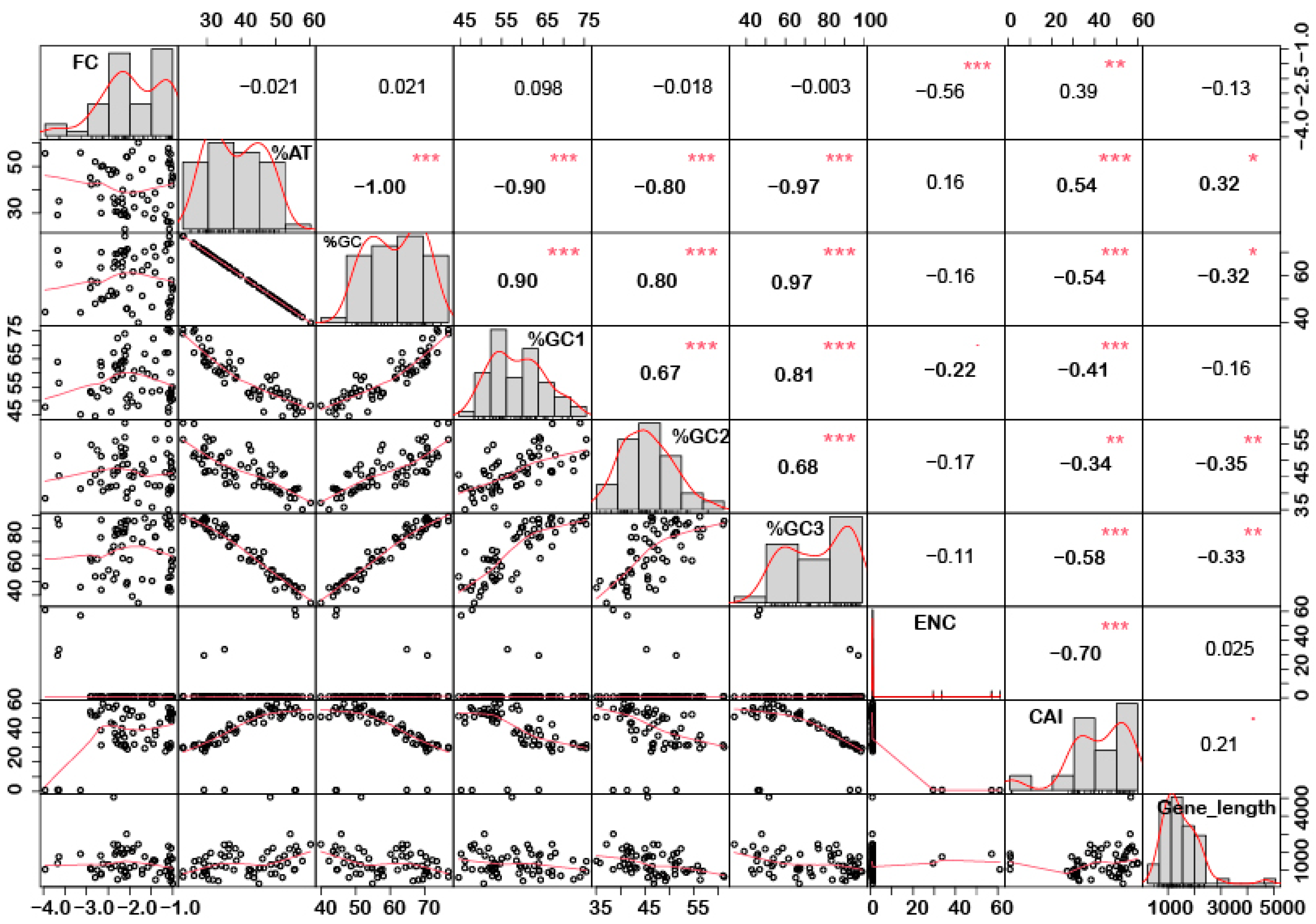 Ijms 24 01098 g003 Ijms 24 01098 g003