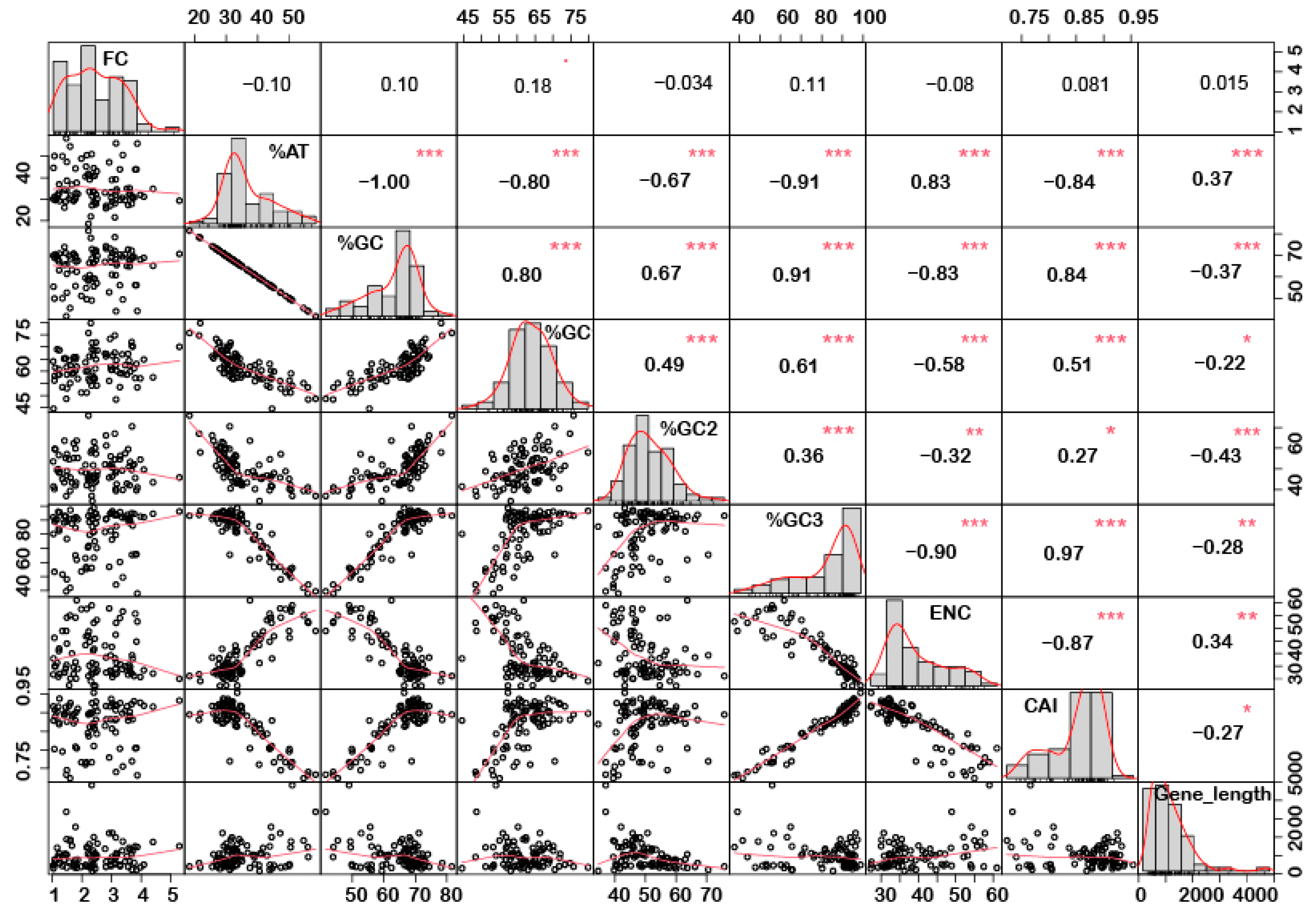 Ijms 24 01098 g004 Ijms 24 01098 g004