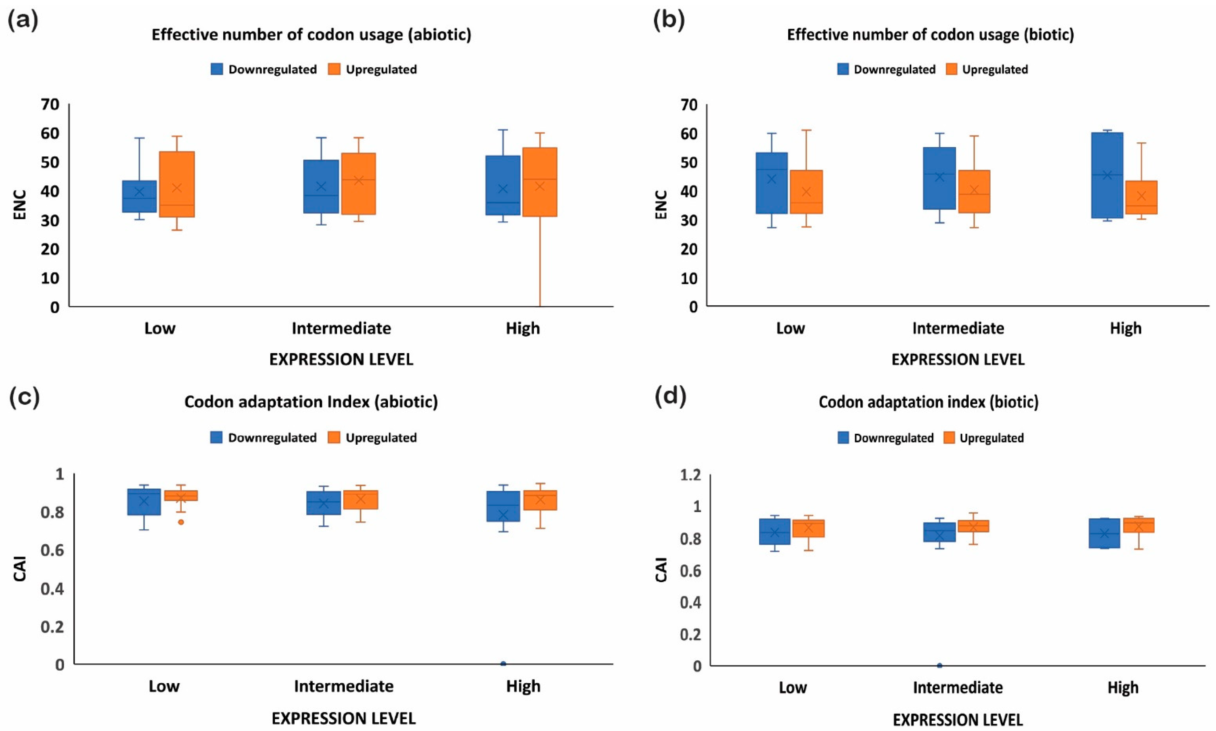 Ijms 24 01098 g007 Ijms 24 01098 g007