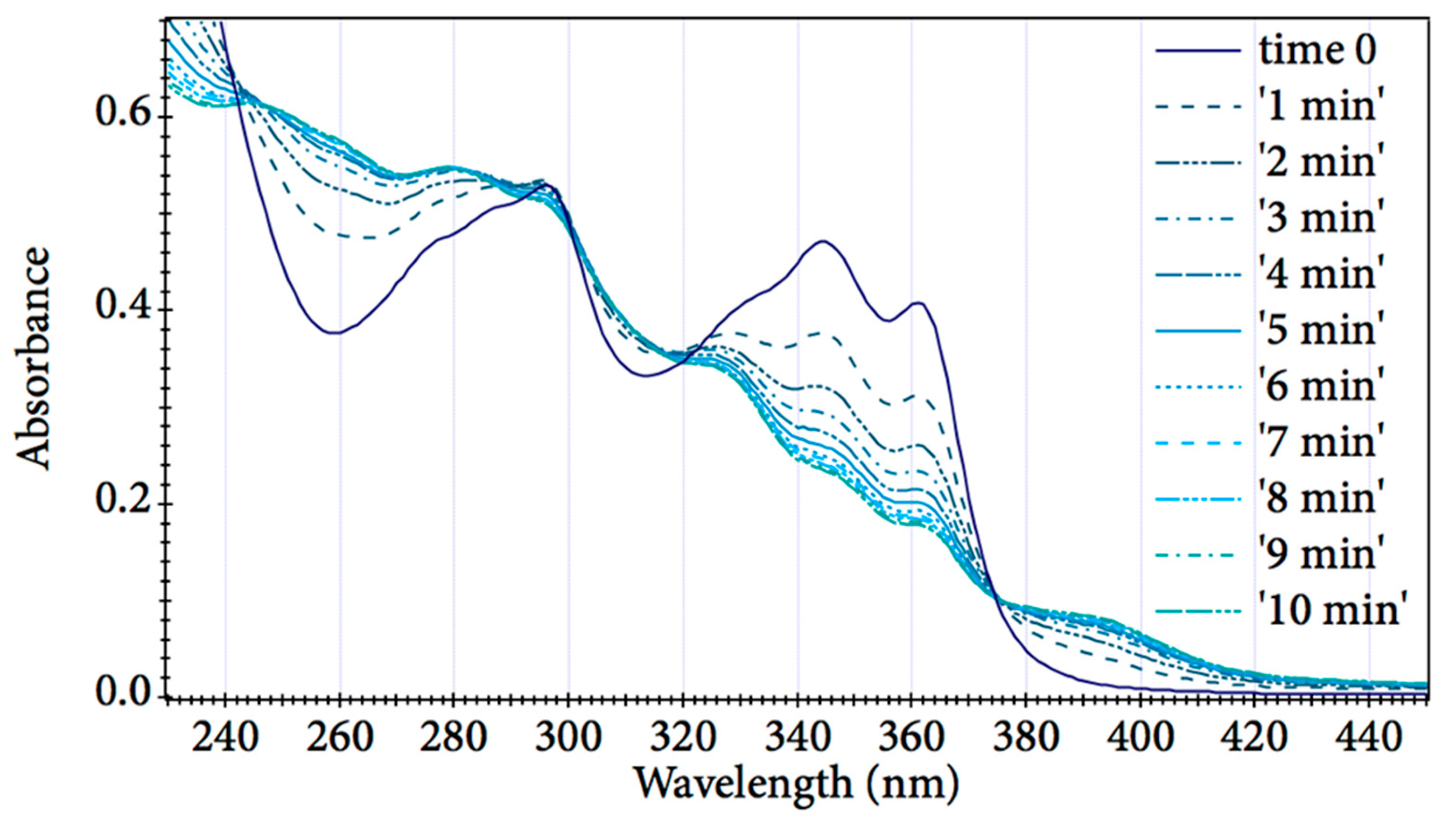 Ijms 24 01106 g002 Ijms 24 01106 g002