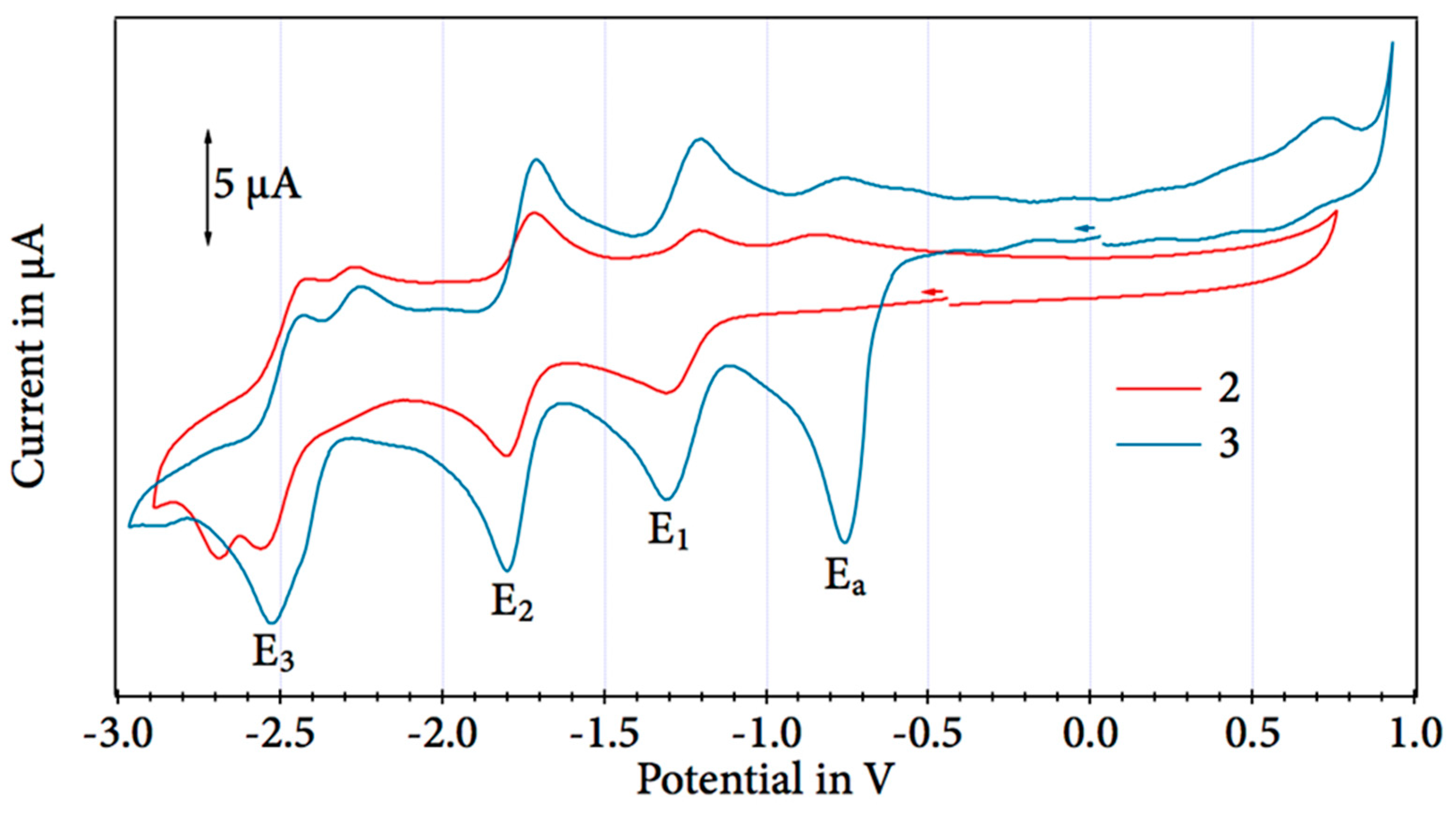 Ijms 24 01106 g003 Ijms 24 01106 g003