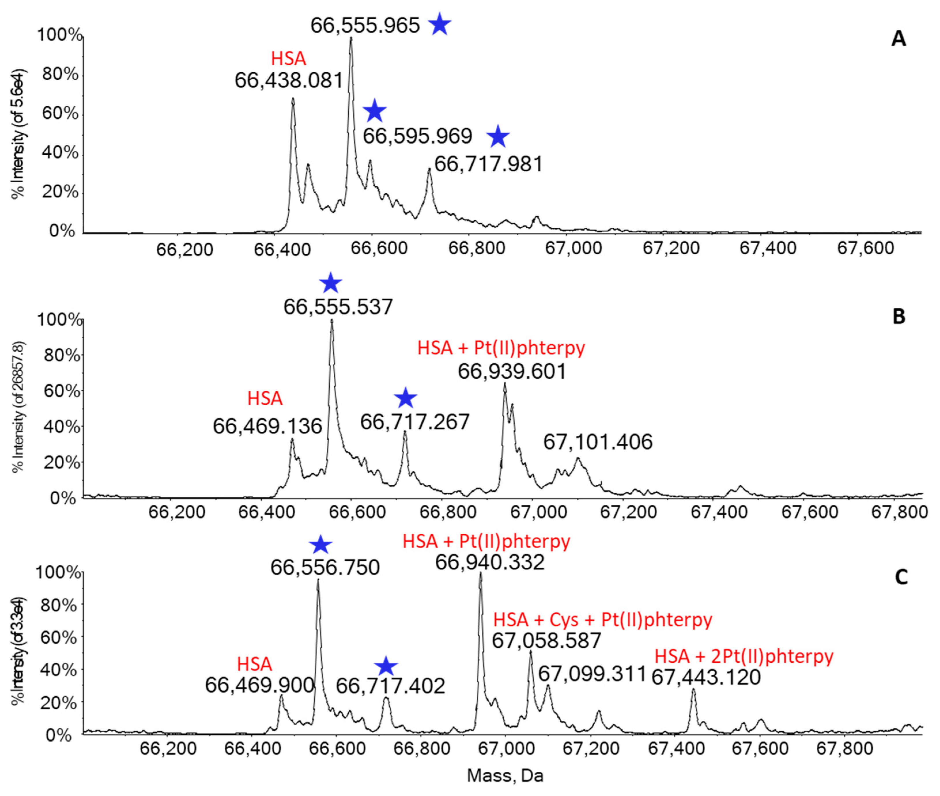 Ijms 24 01106 g004 Ijms 24 01106 g004