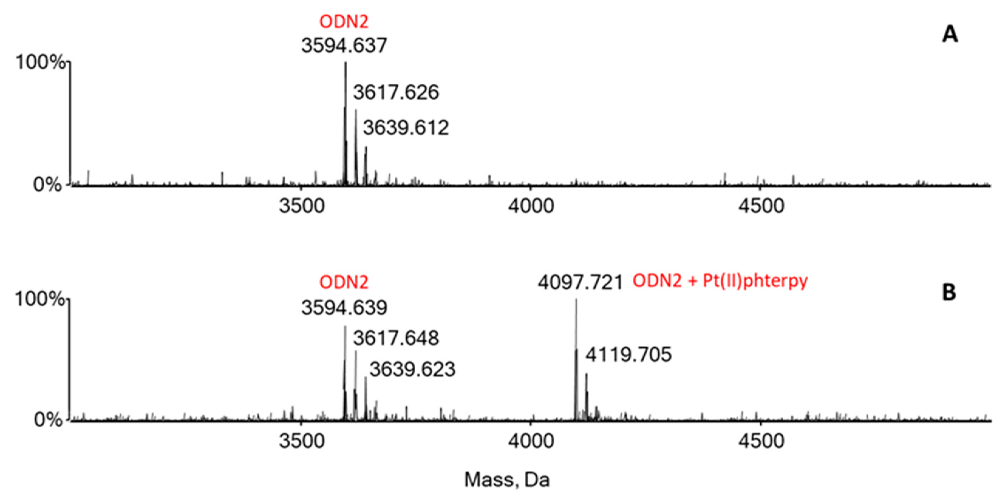 Ijms 24 01106 g005 Ijms 24 01106 g005