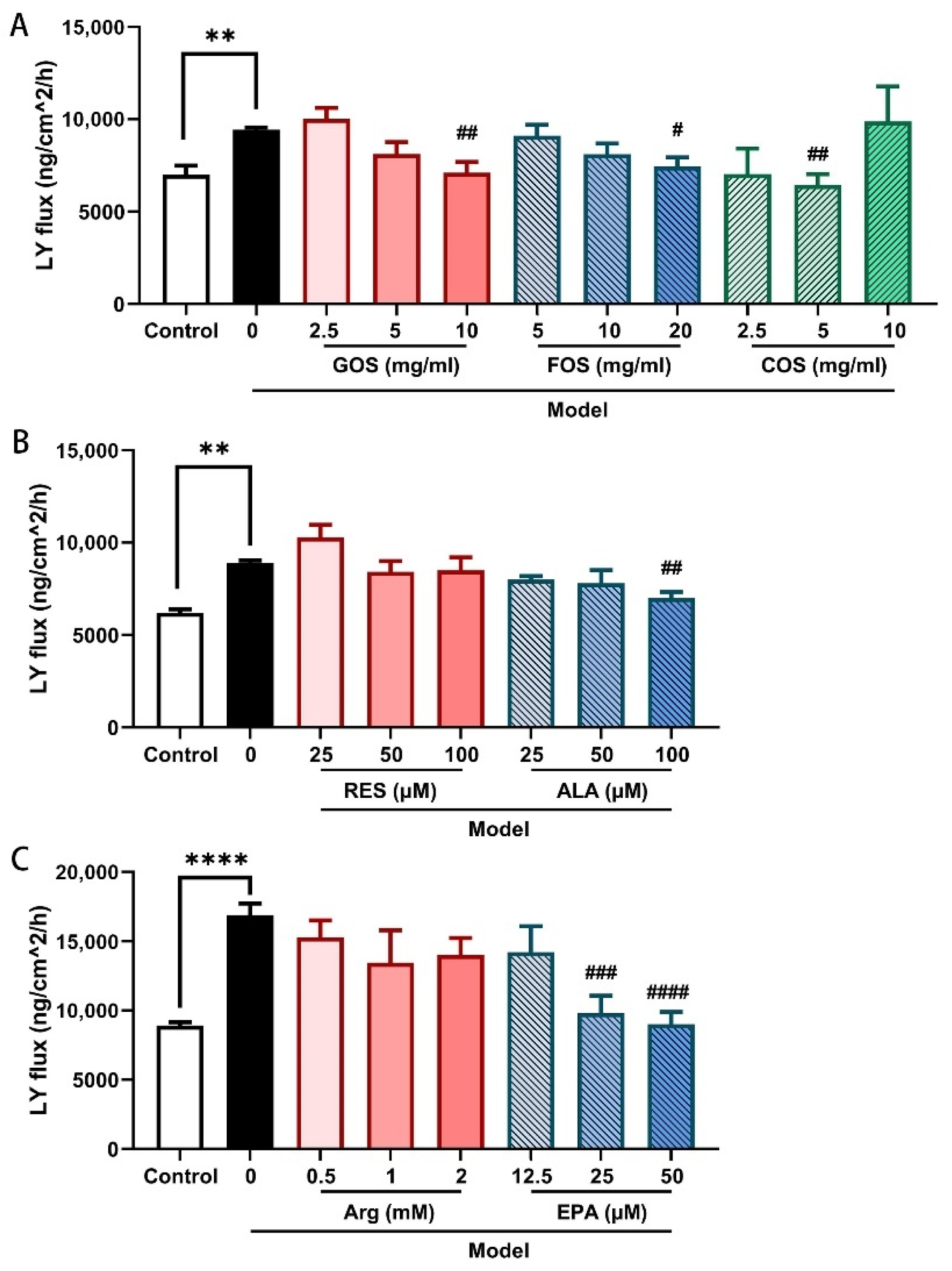 Ijms 24 01111 g003 Ijms 24 01111 g003