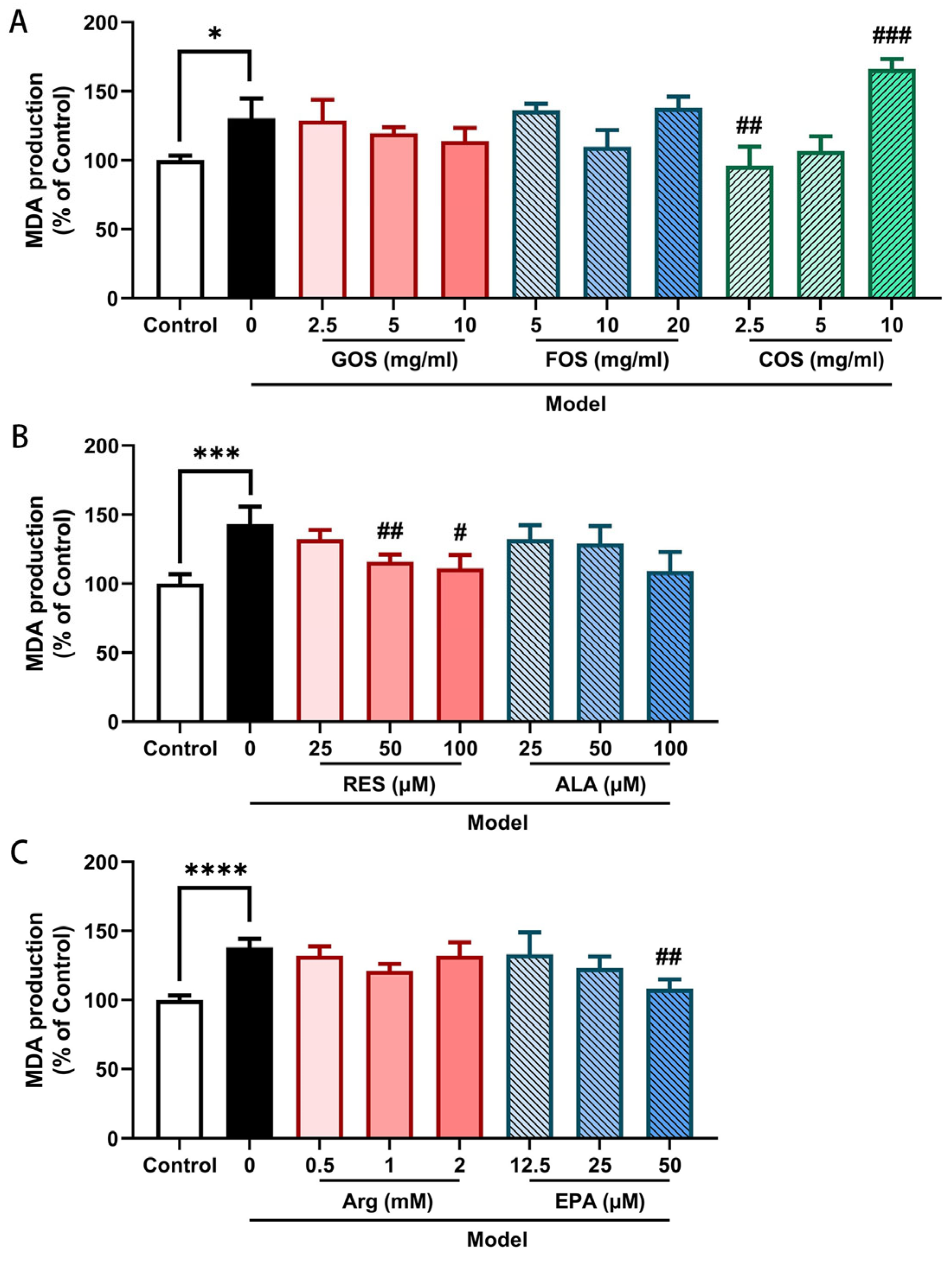 Ijms 24 01111 g006 Ijms 24 01111 g006