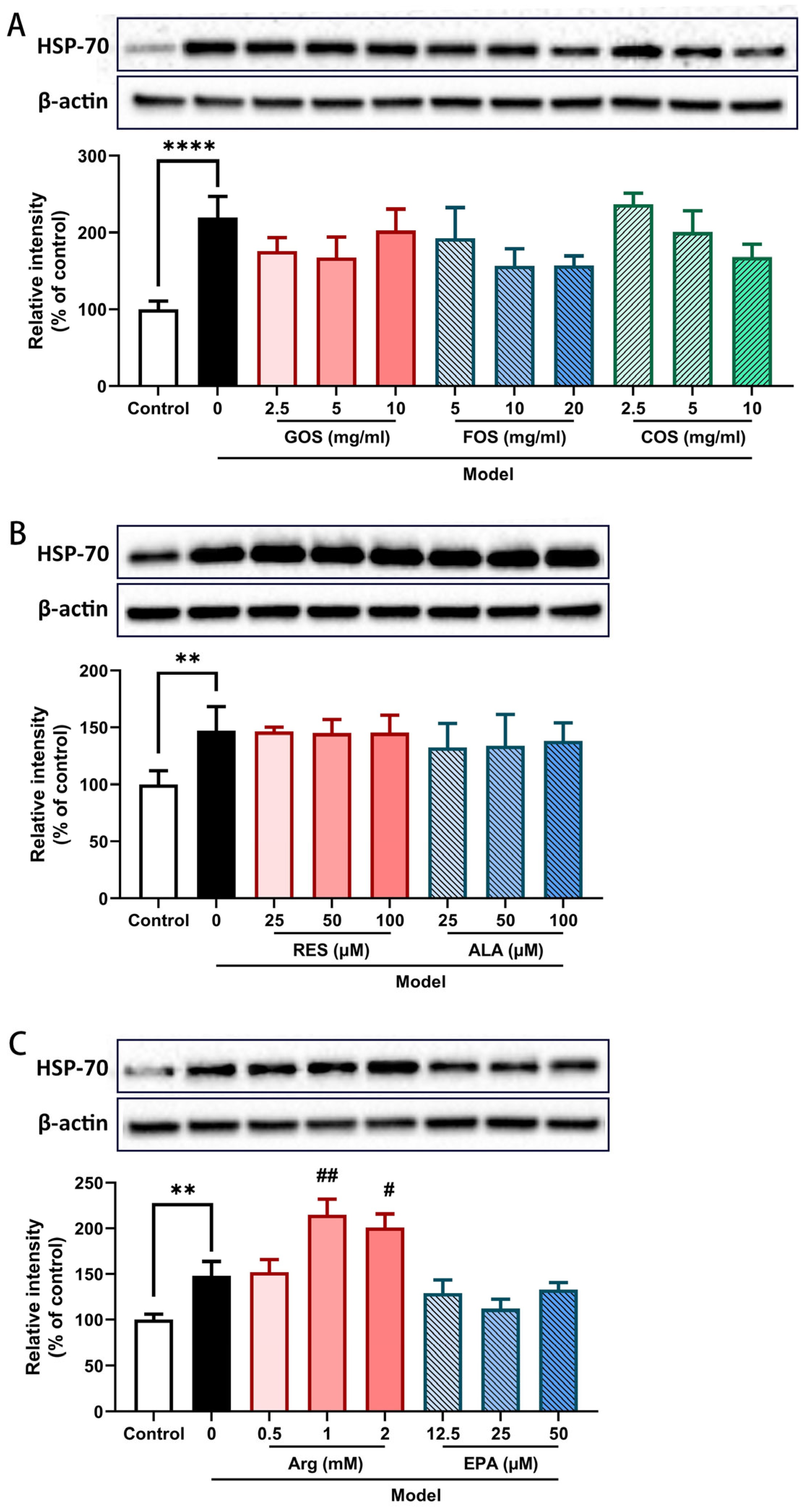 Ijms 24 01111 g007 Ijms 24 01111 g007
