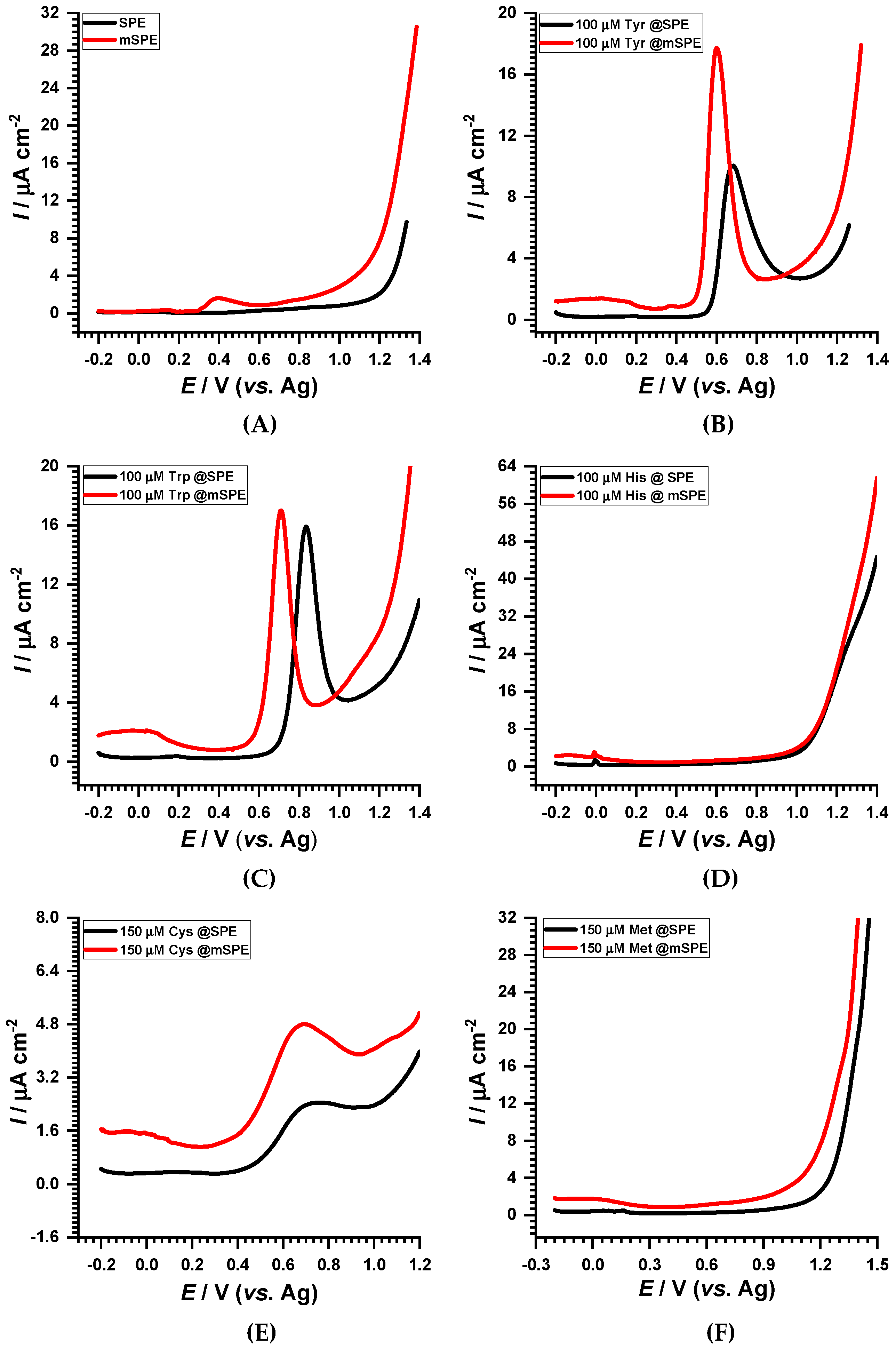Ijms 24 01129 g006 Ijms 24 01129 g006
