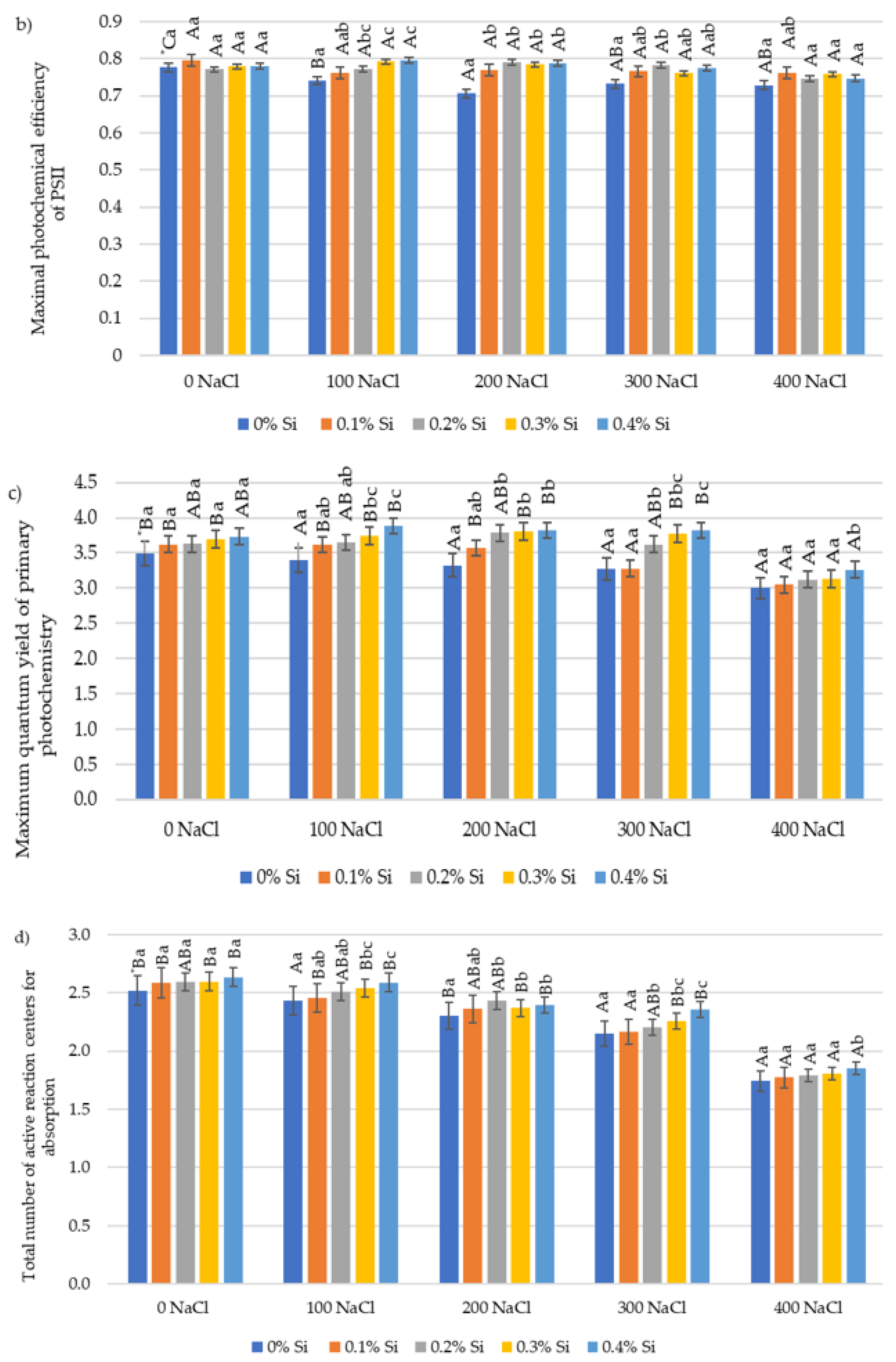 Ijms 24 01141 g002b Ijms 24 01141 g002b