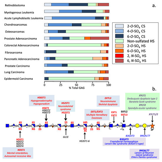 Insight into the Mechanisms of Nitride Films with Excellent