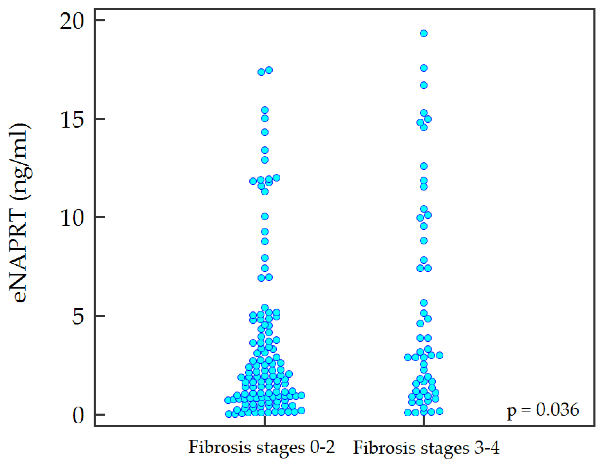 Ijms 24 01172 g001 Ijms 24 01172 g001