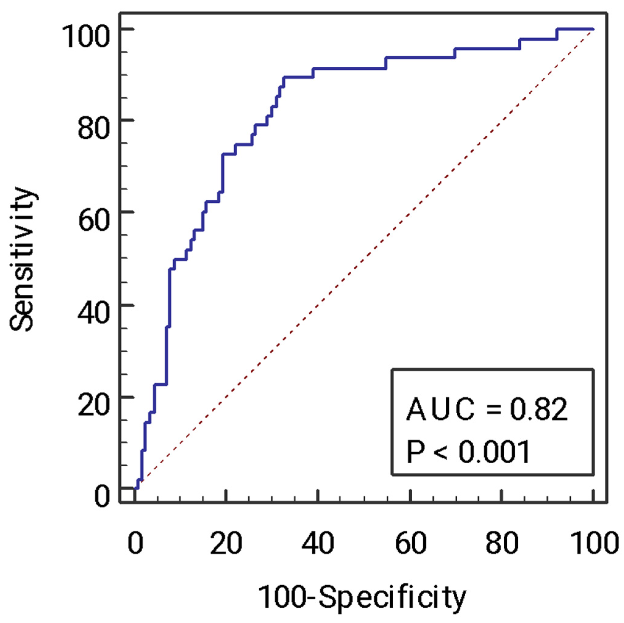 Ijms 24 01172 g002 Ijms 24 01172 g002