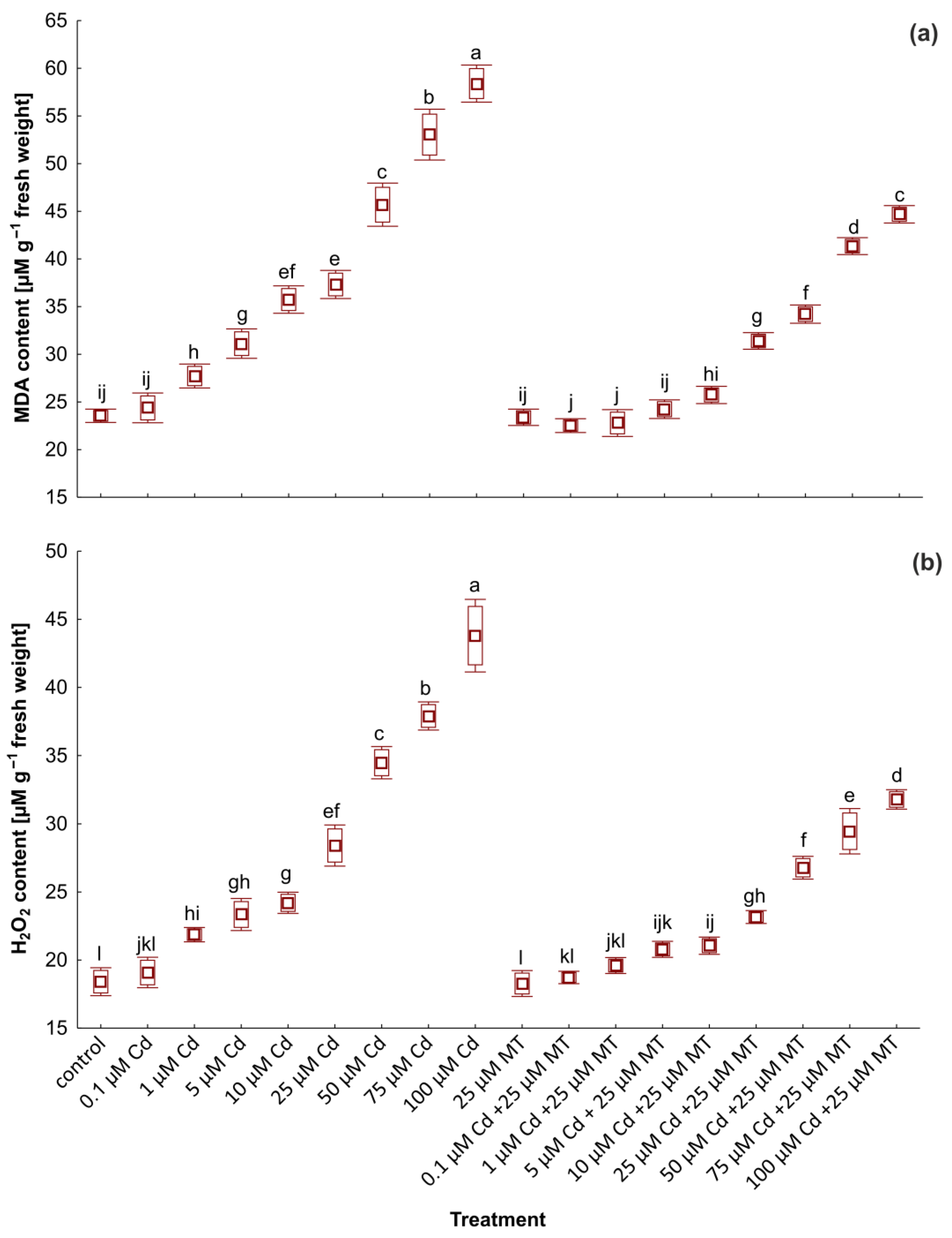Ijms 24 01178 g003 Ijms 24 01178 g003