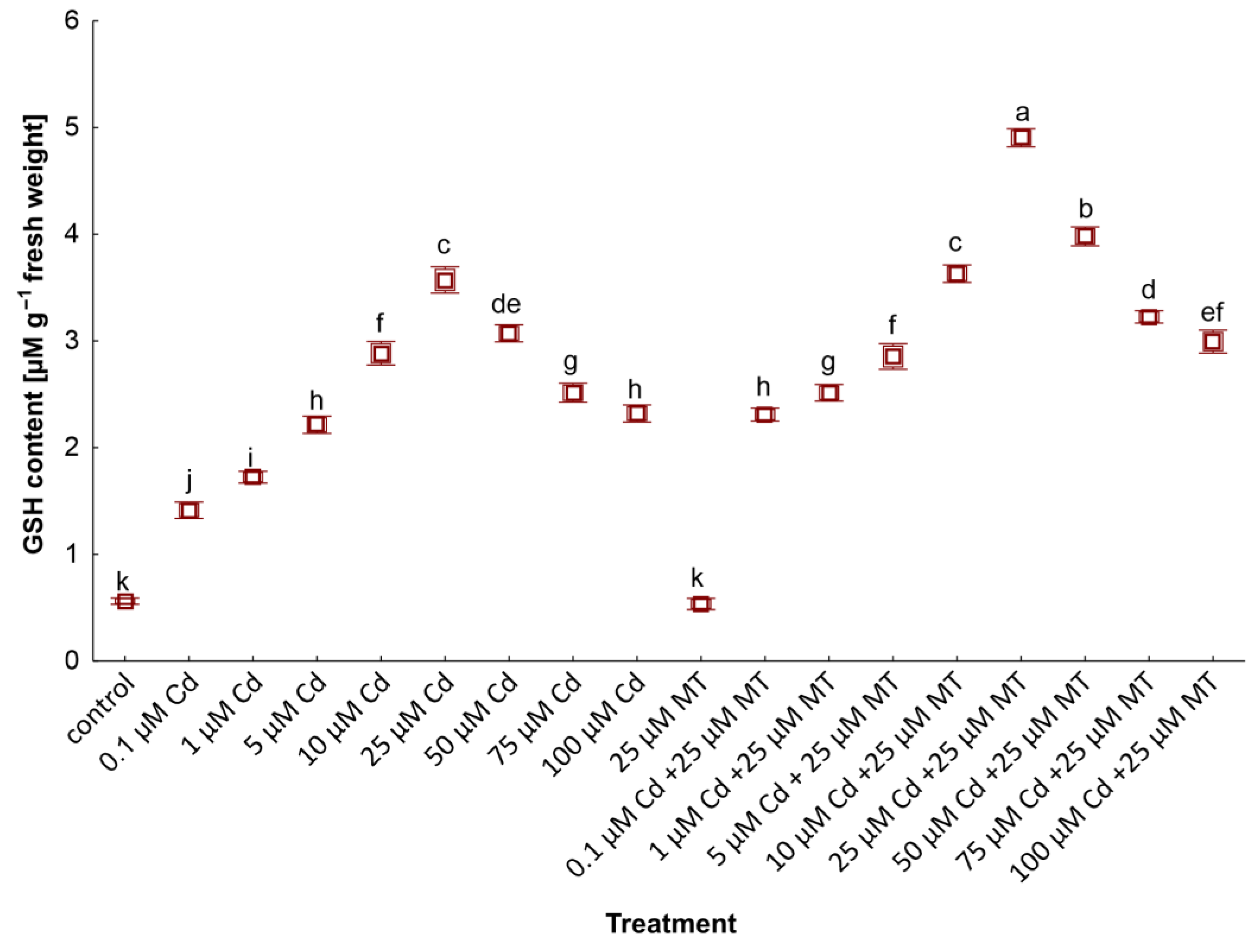 Ijms 24 01178 g004 Ijms 24 01178 g004