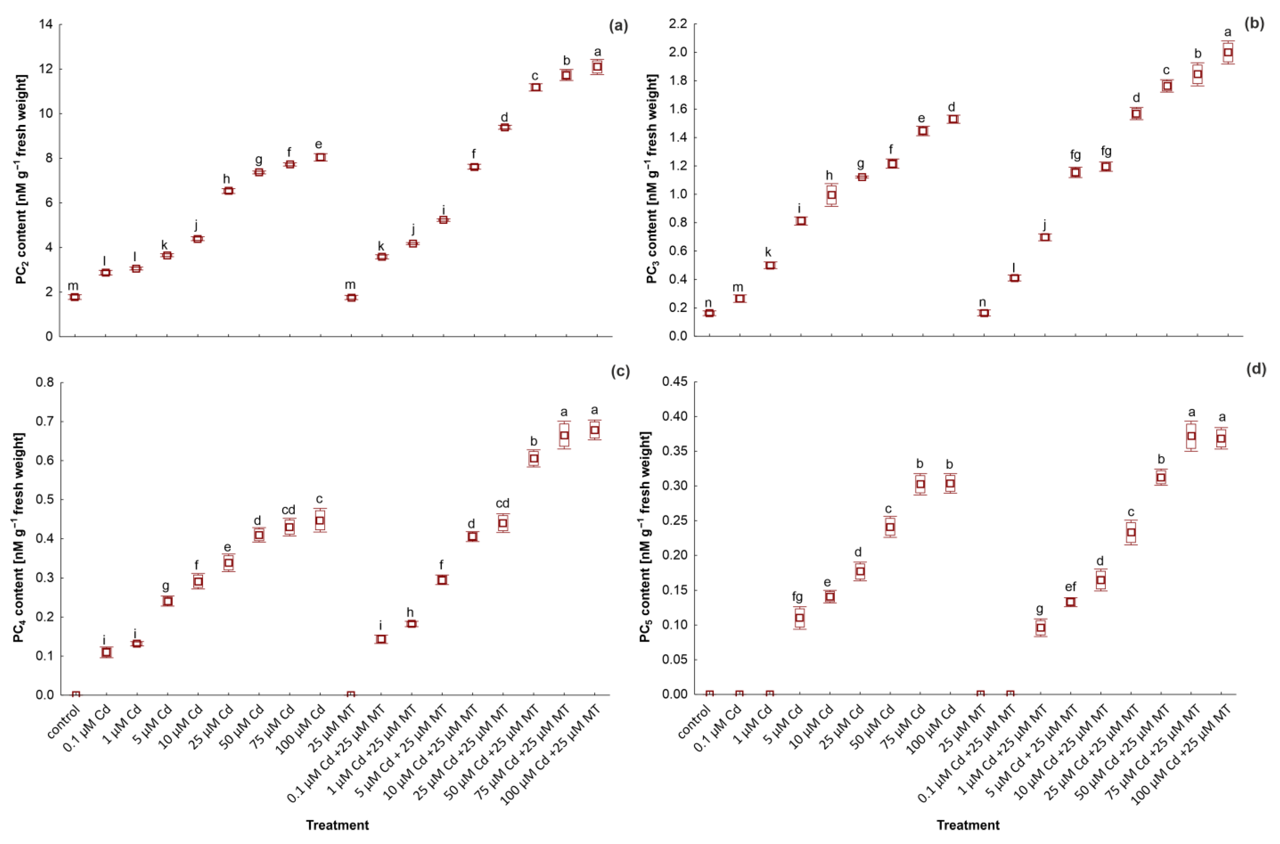 Ijms 24 01178 g005 Ijms 24 01178 g005