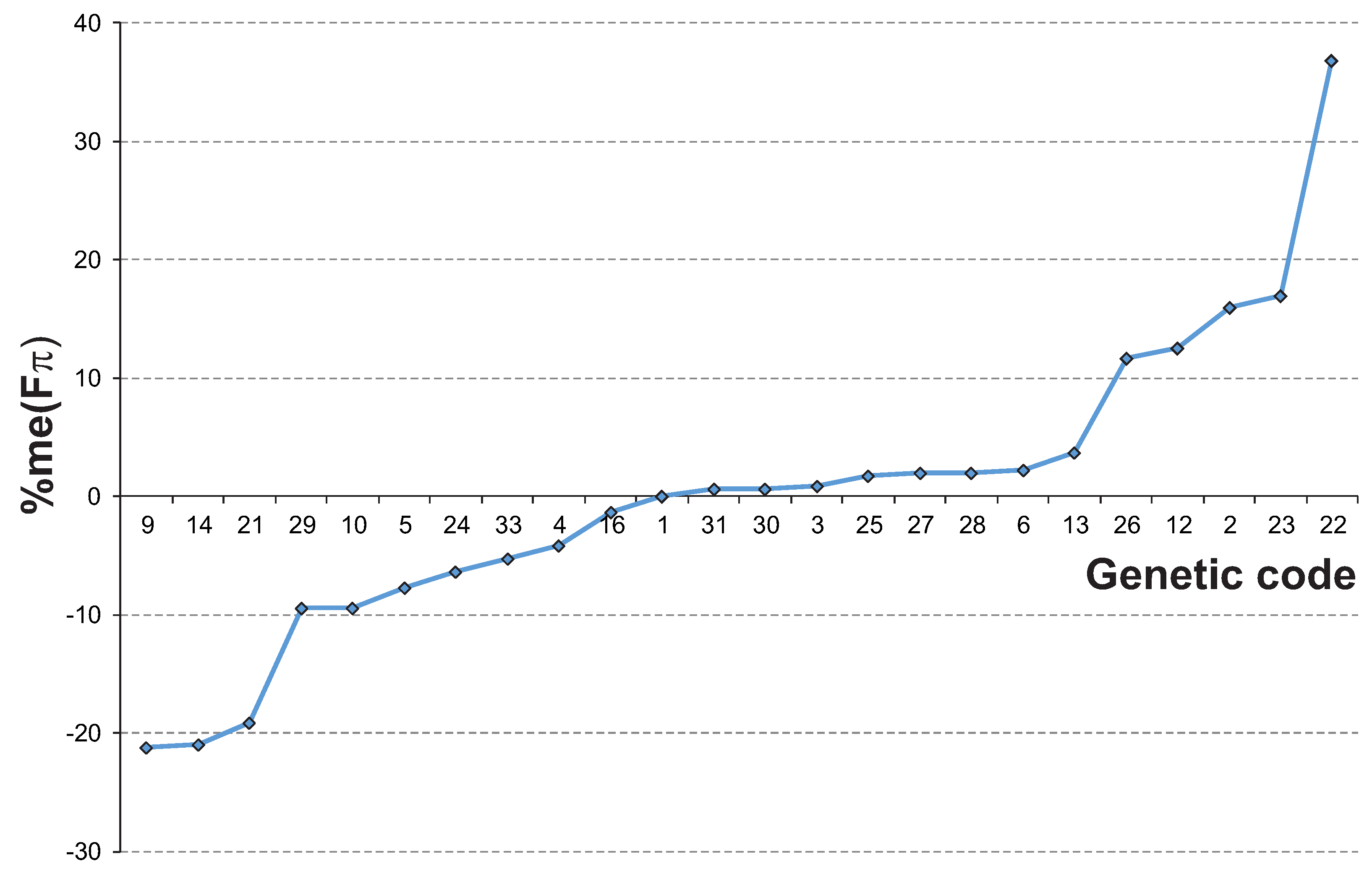 Ijms 24 01185 g001 Ijms 24 01185 g001