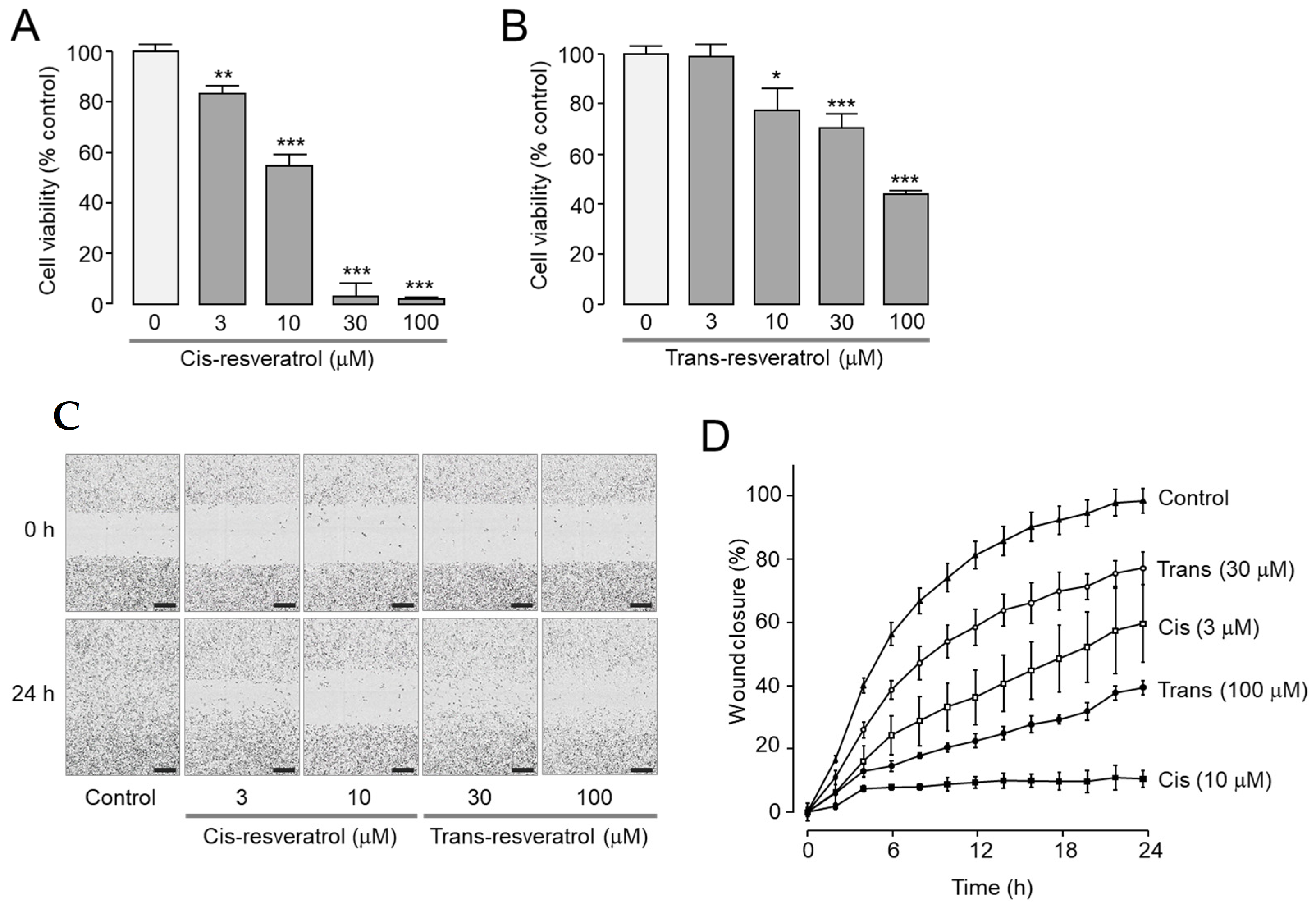 Ijms 24 01186 g005 Ijms 24 01186 g005