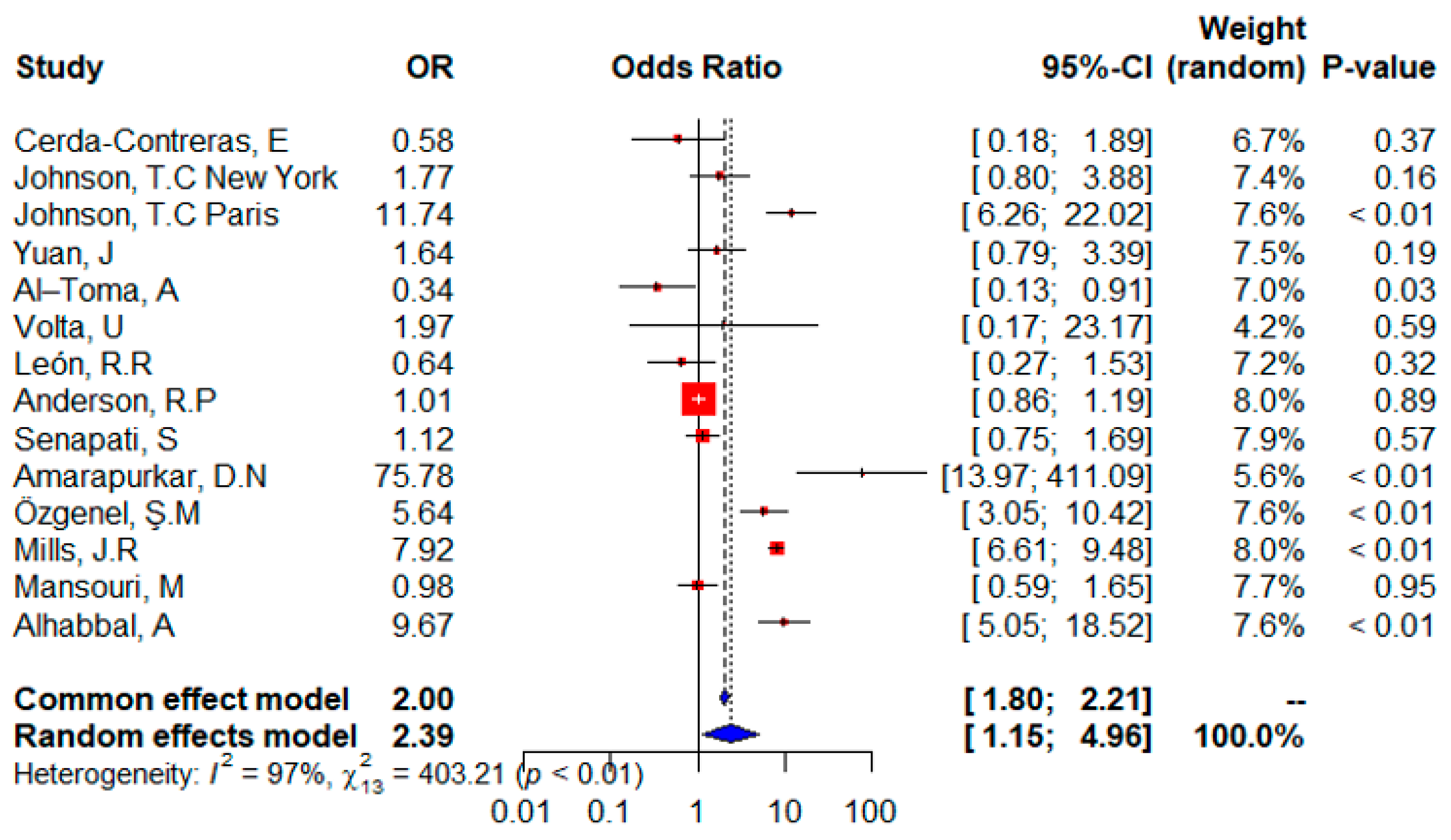 Ijms 24 01188 g002 Ijms 24 01188 g002