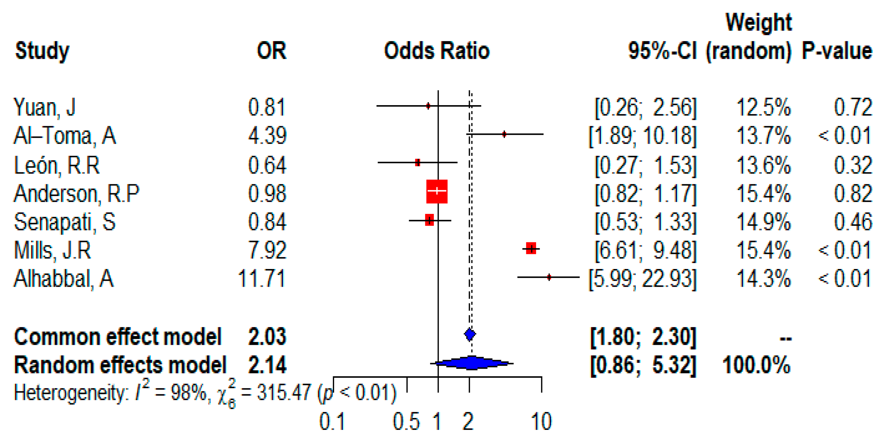 Ijms 24 01188 g005 Ijms 24 01188 g005