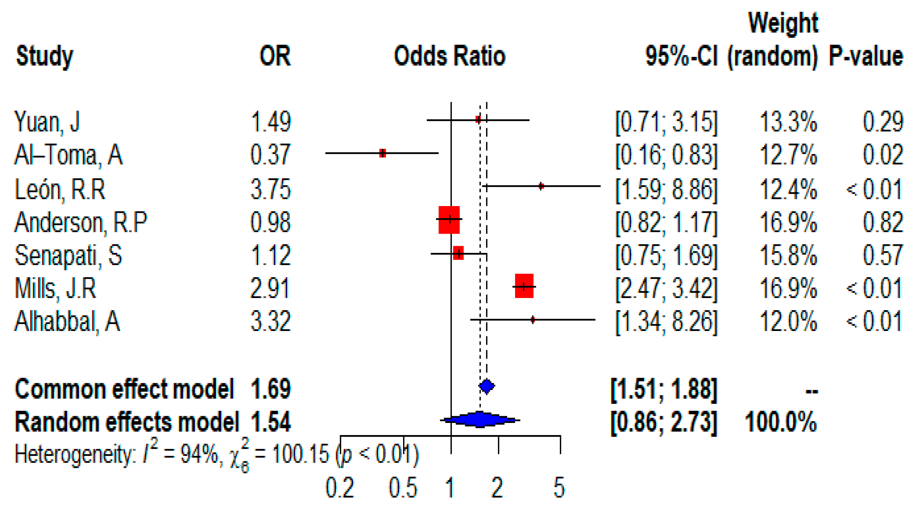 Ijms 24 01188 g006 Ijms 24 01188 g006