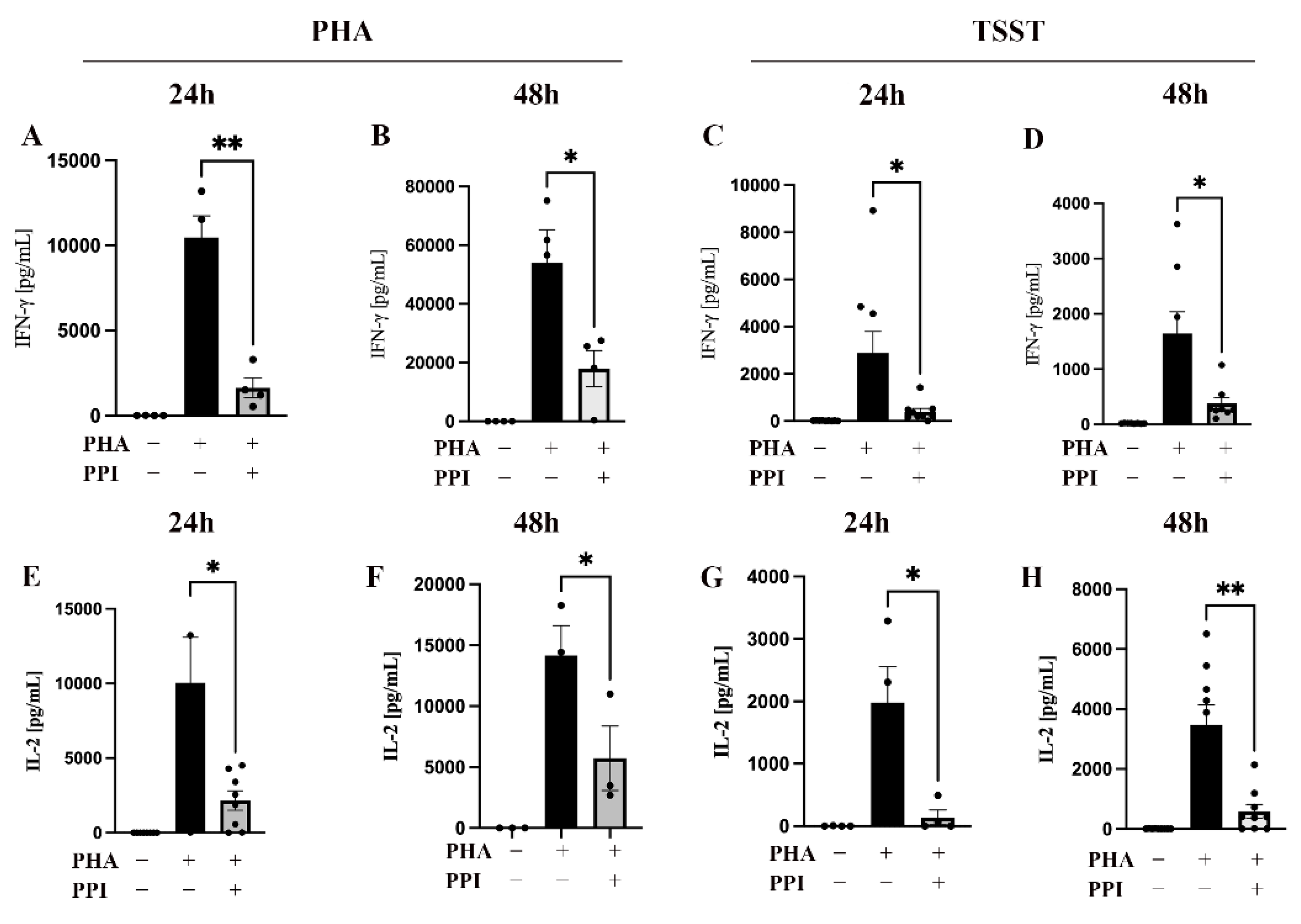 Ijms 24 01191 g001 Ijms 24 01191 g001