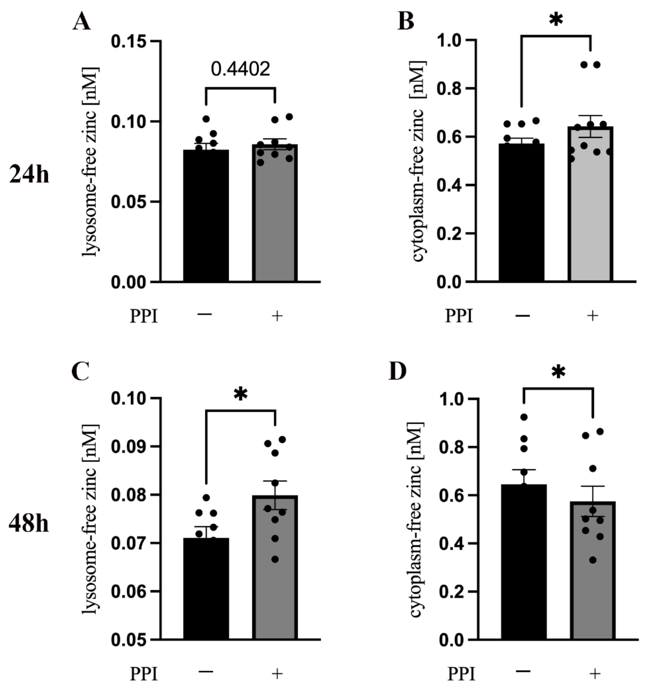 Ijms 24 01191 g002 Ijms 24 01191 g002