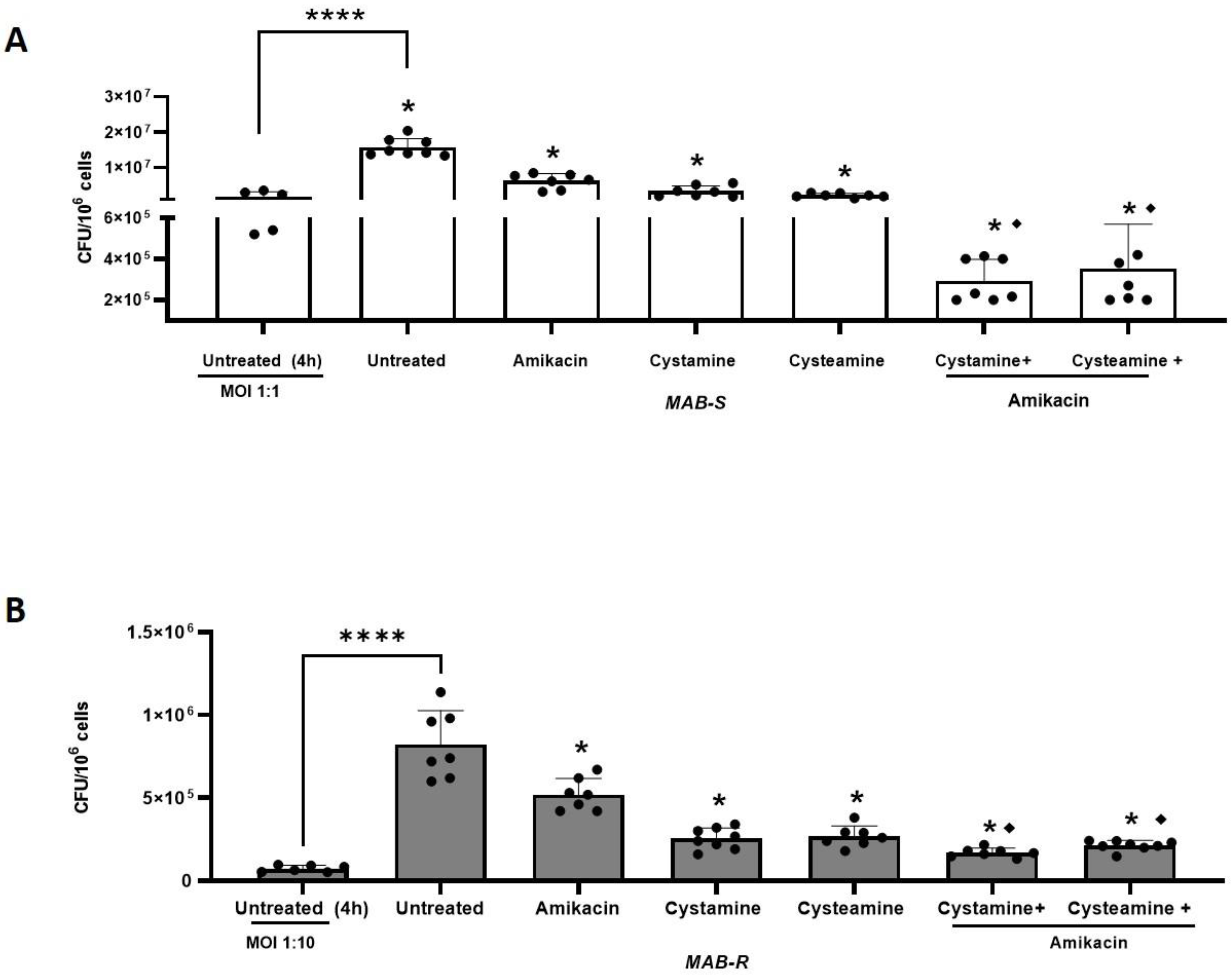 Ijms 24 01203 g002 Ijms 24 01203 g002