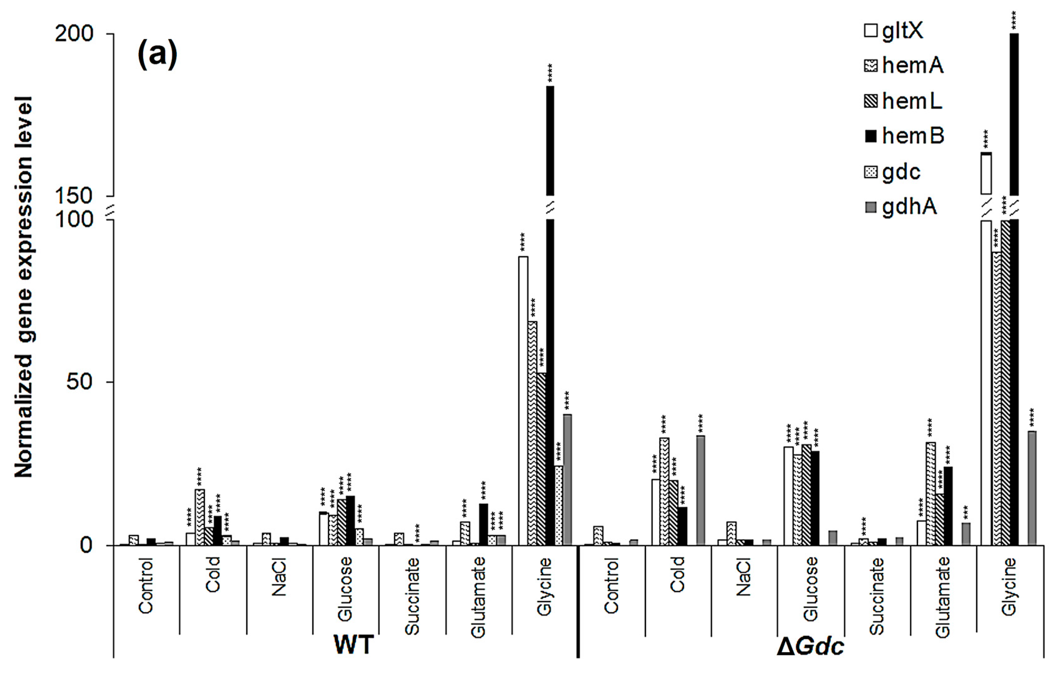 Ijms 24 01213 g005a Ijms 24 01213 g005a