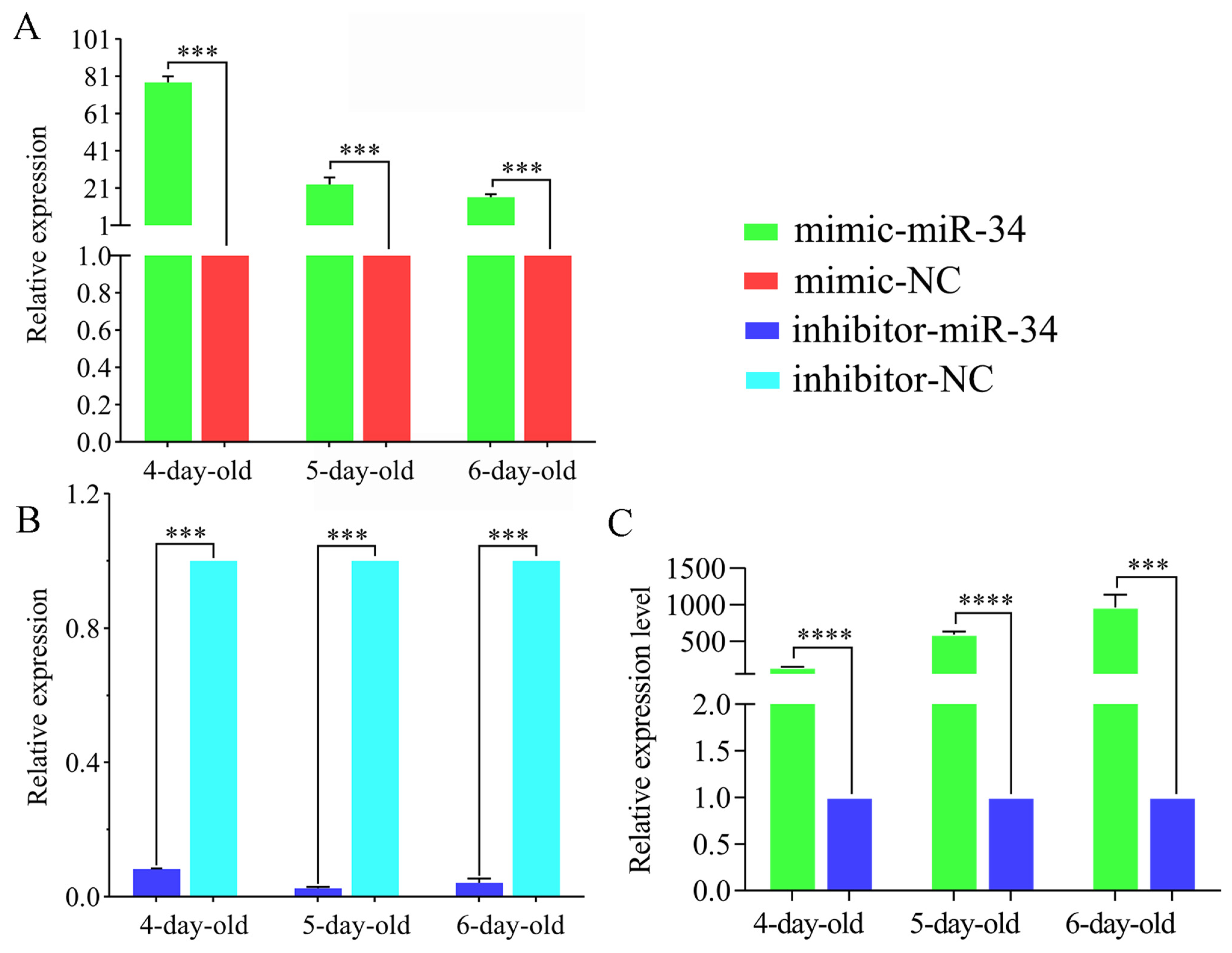 Ijms 24 01214 g003 Ijms 24 01214 g003