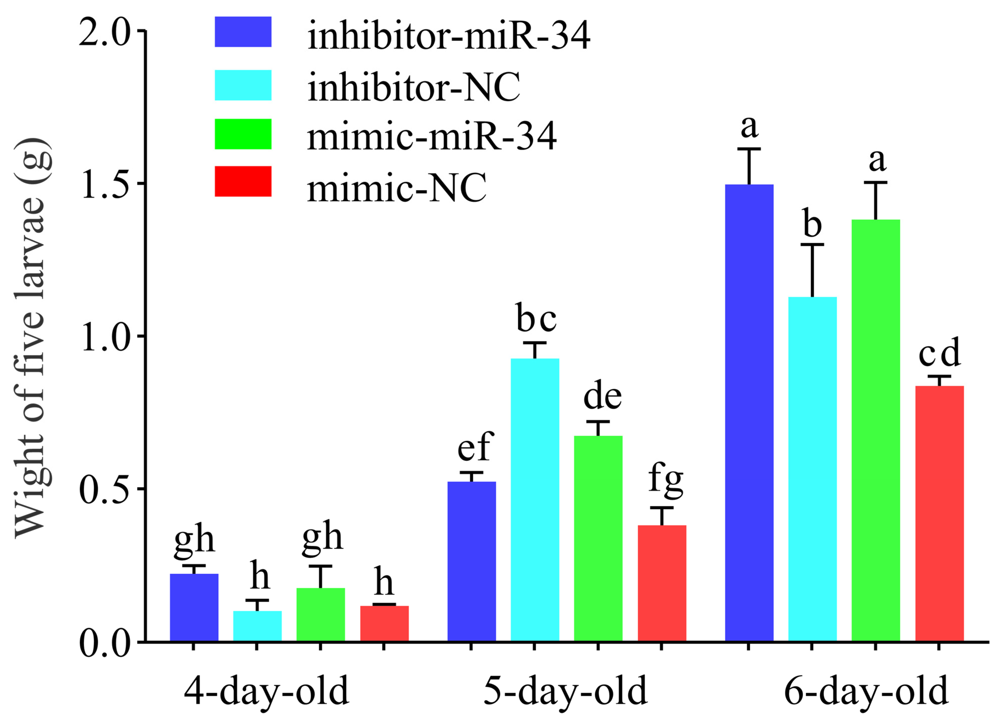 Ijms 24 01214 g005 Ijms 24 01214 g005