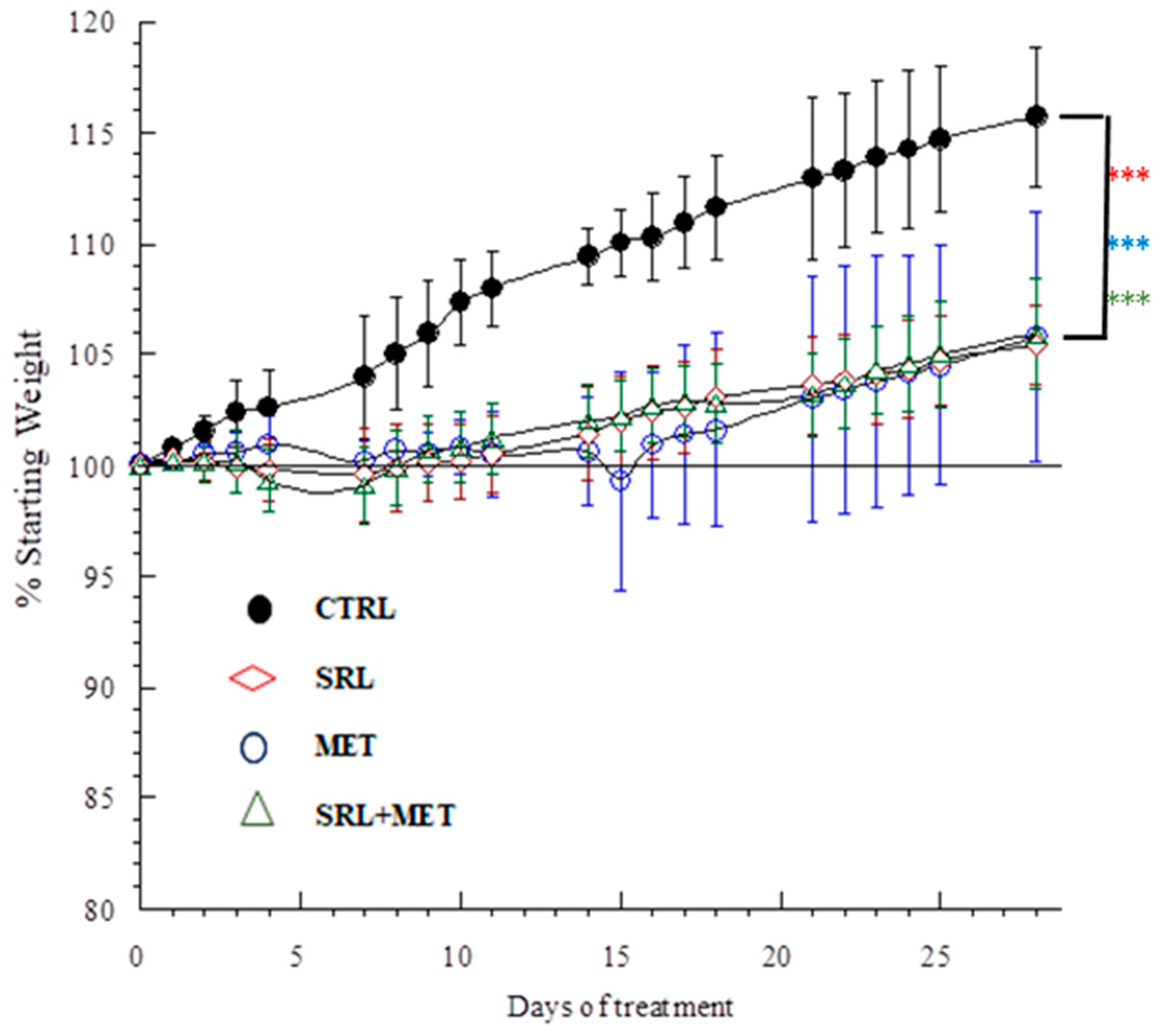 Ijms 24 01223 g001 Ijms 24 01223 g001