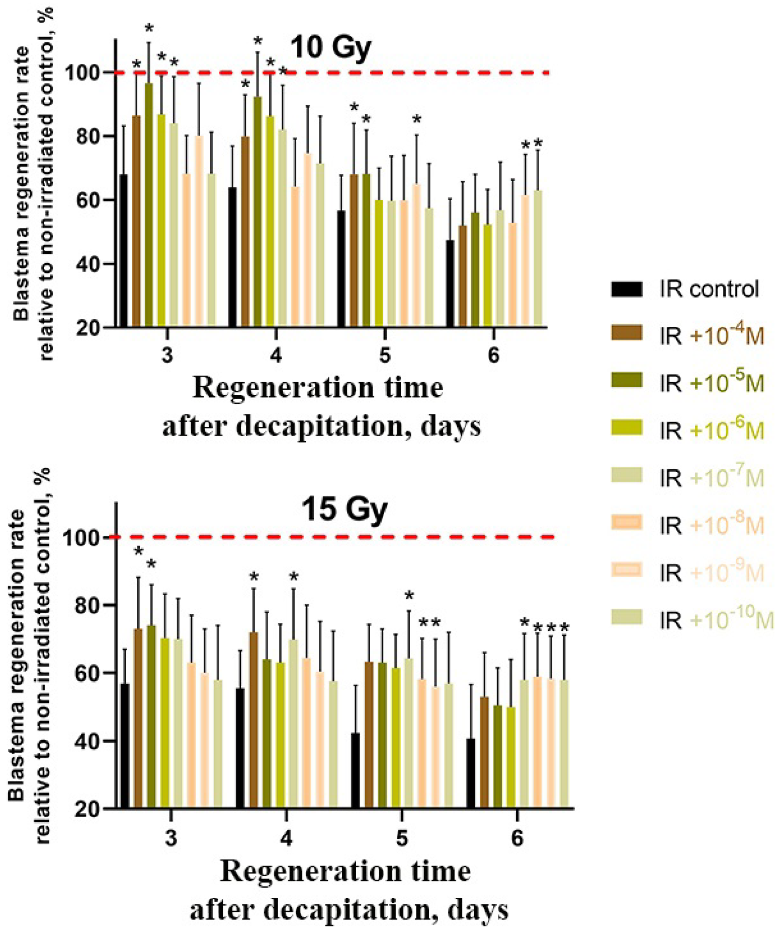Ijms 24 01241 g003 Ijms 24 01241 g003