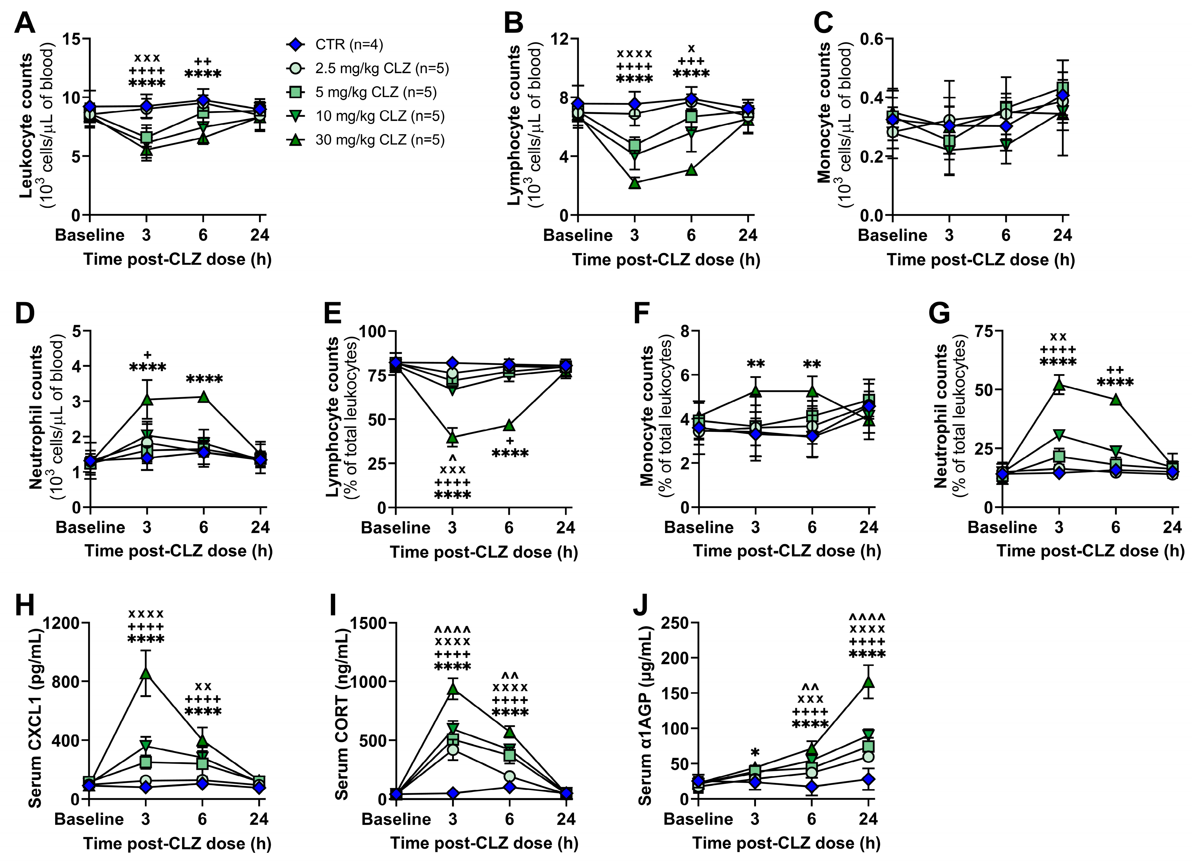 Ijms 24 01243 g002 Ijms 24 01243 g002