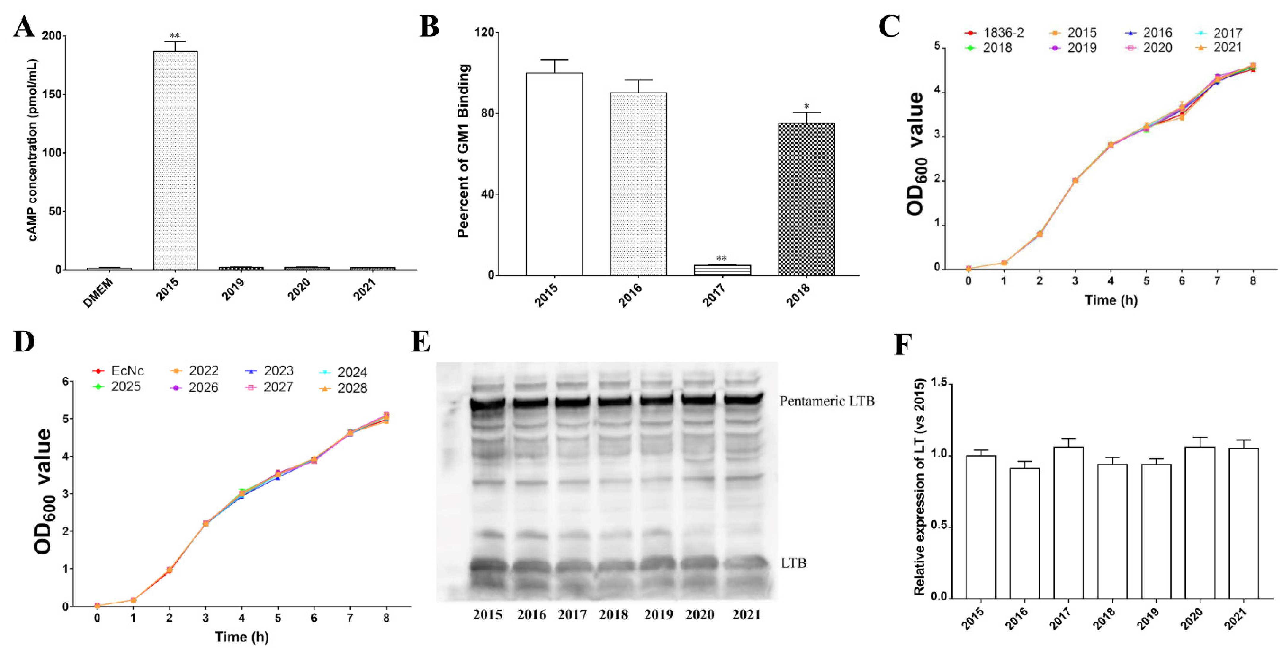Ijms 24 01245 g001 Ijms 24 01245 g001