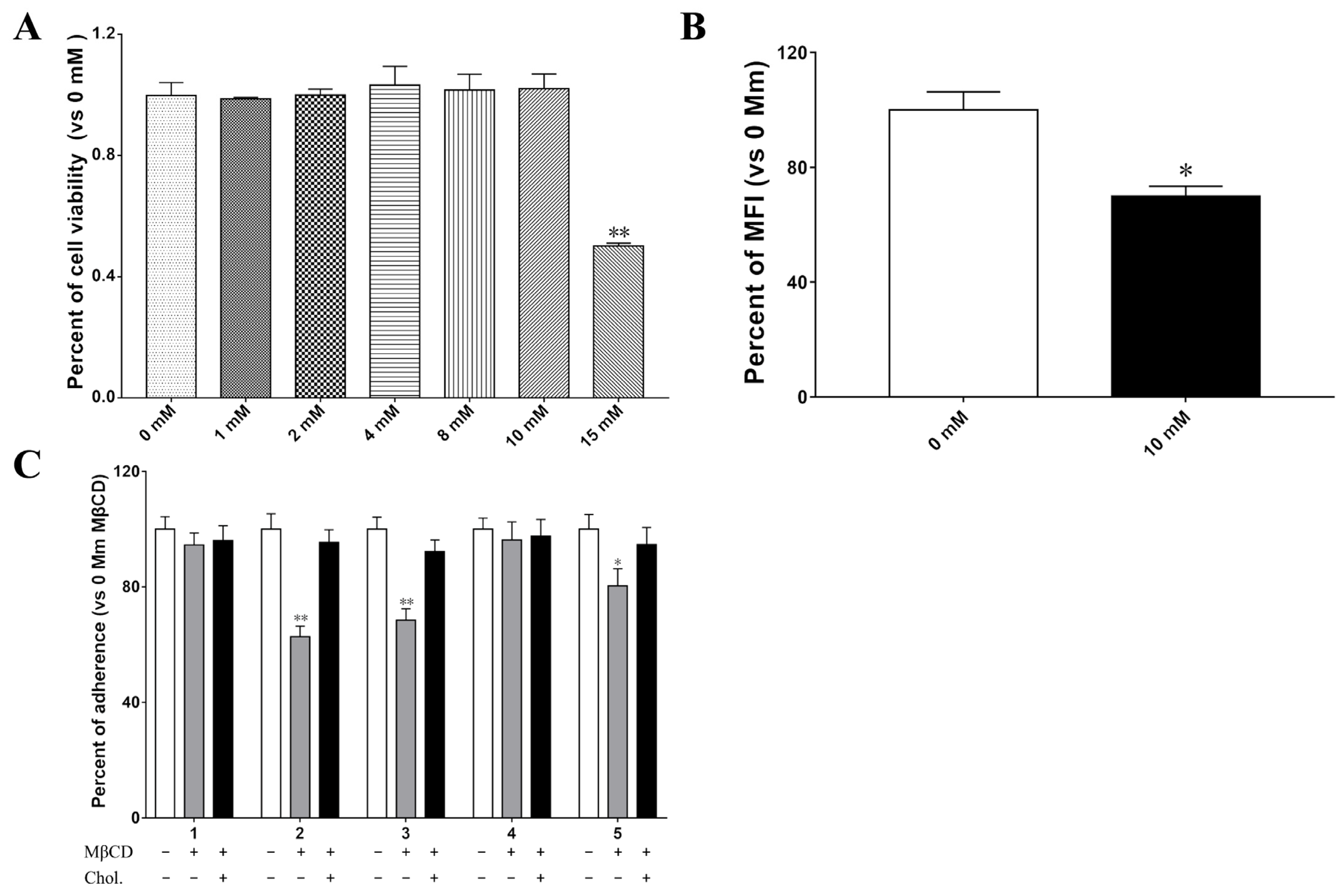 Ijms 24 01245 g007 Ijms 24 01245 g007