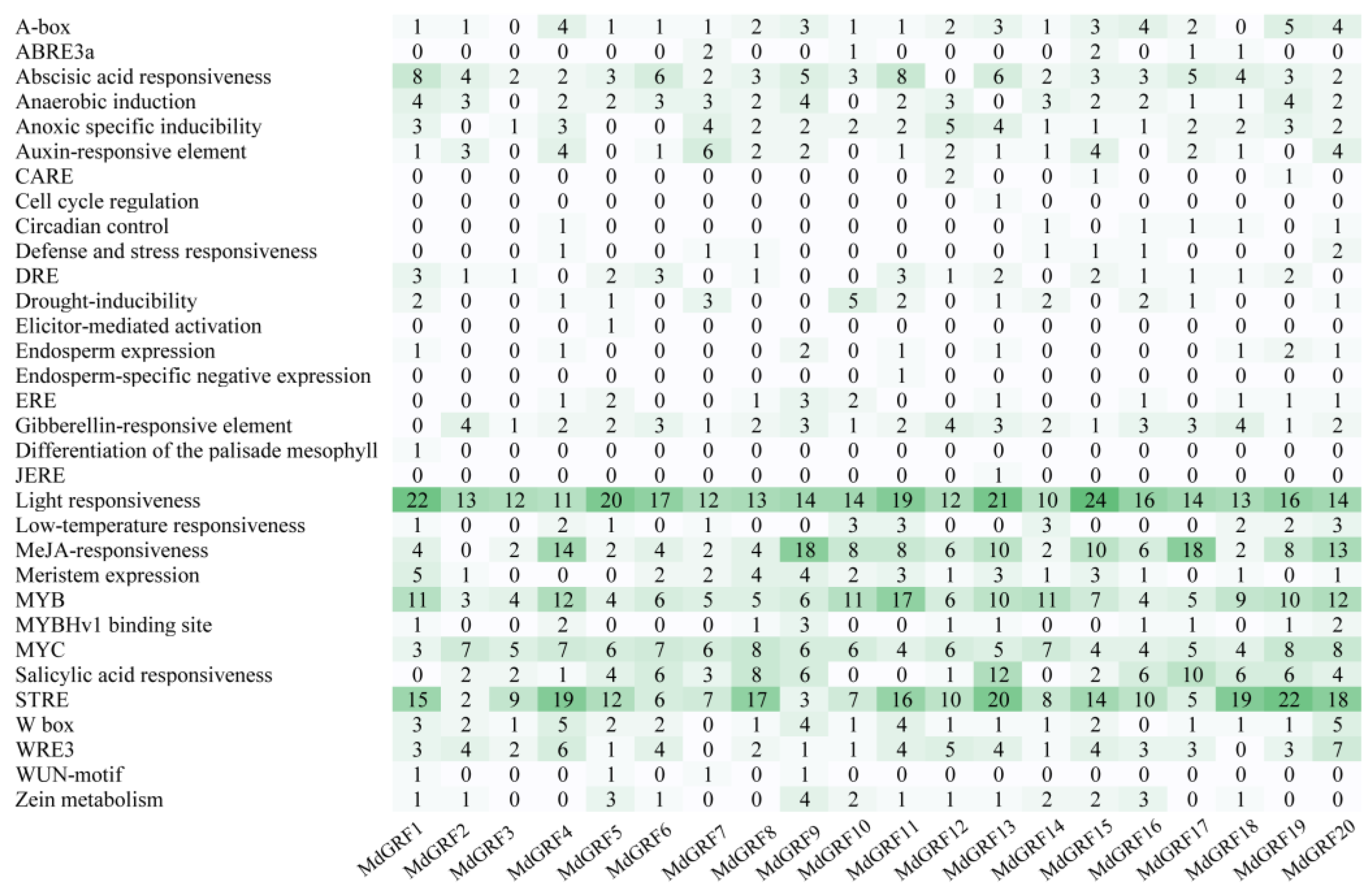 Ijms 24 01261 g003 Ijms 24 01261 g003