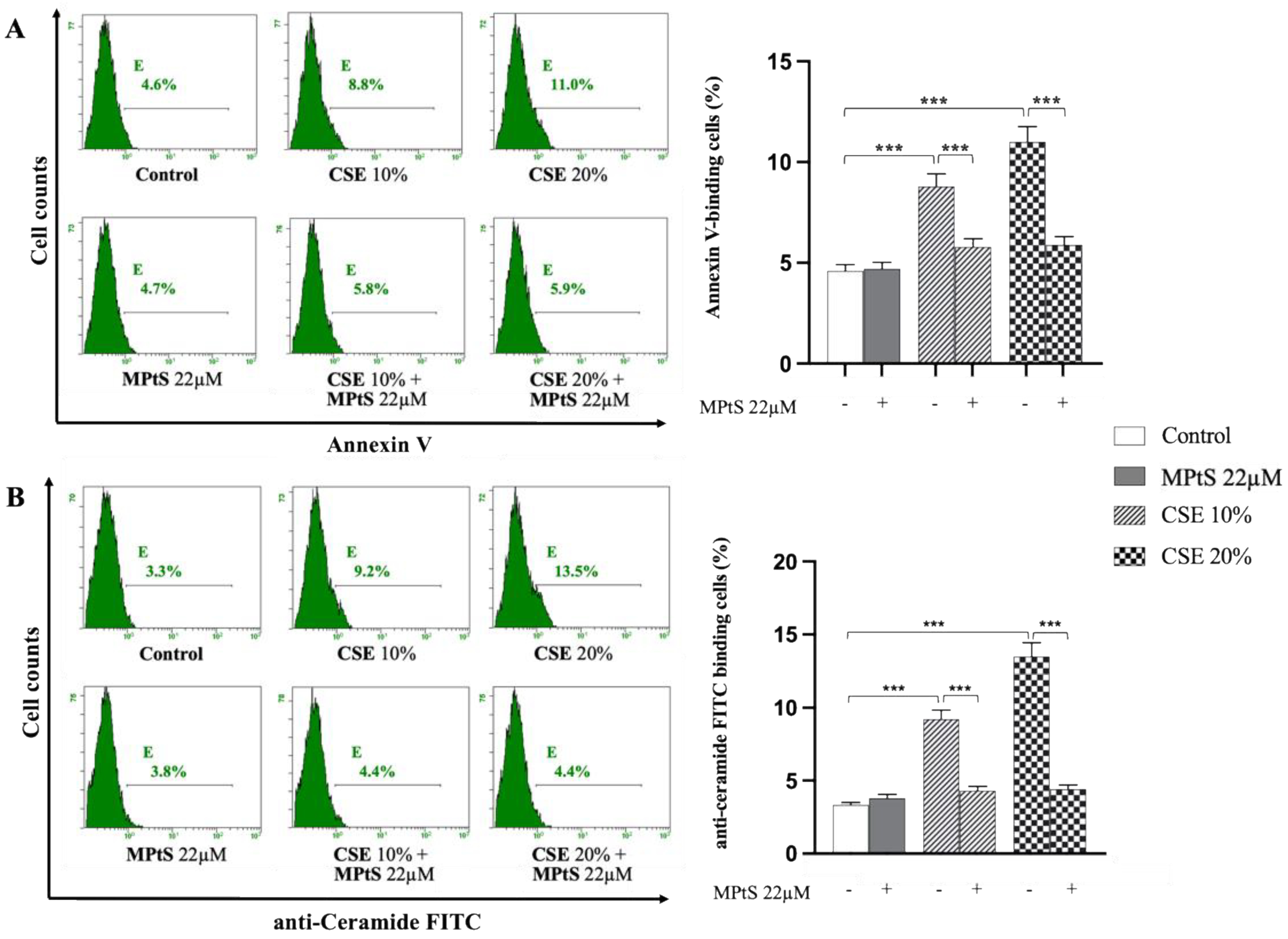 Ijms 24 01264 g003 Ijms 24 01264 g003