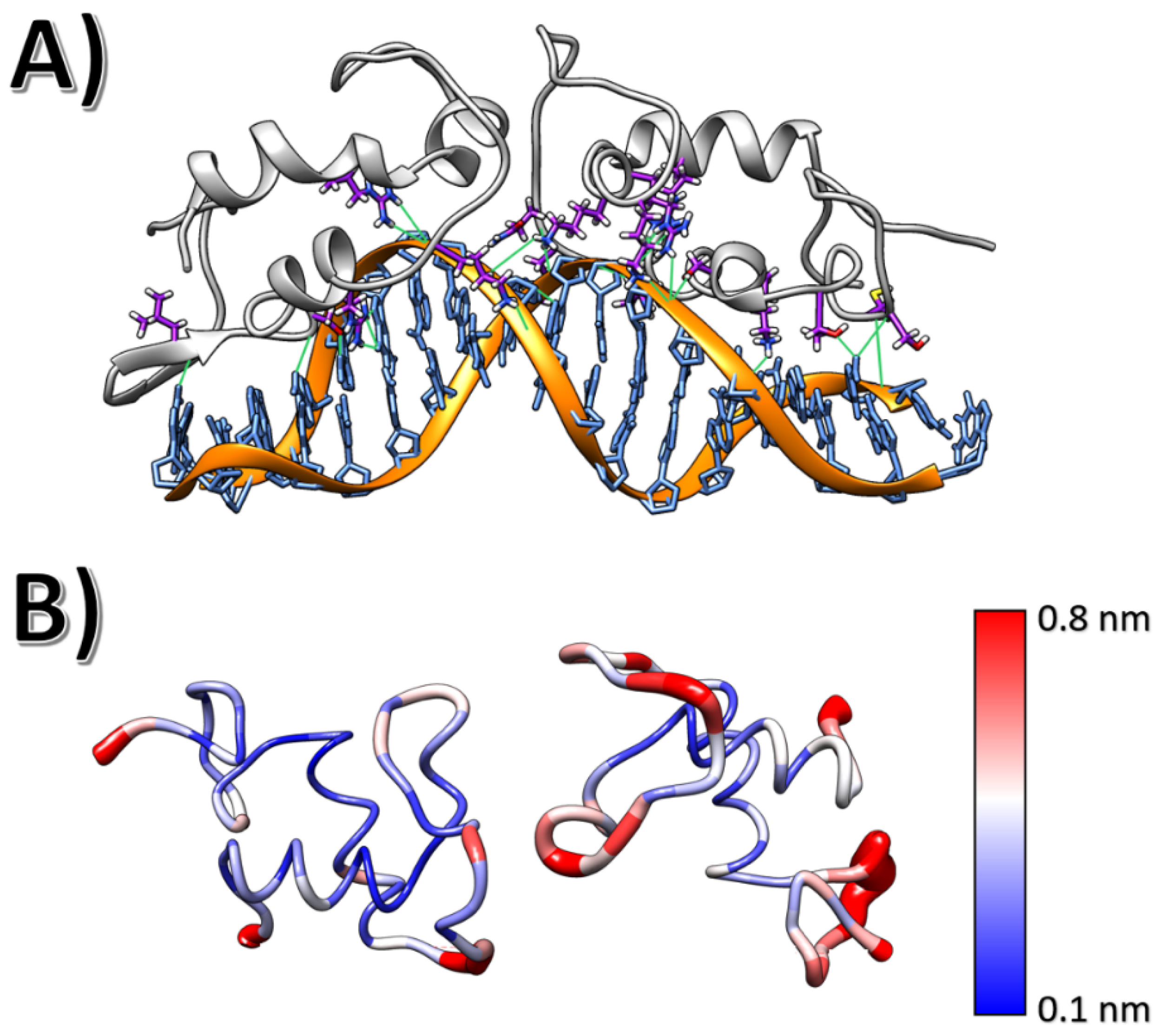 Ijms 24 01270 g002 Ijms 24 01270 g002