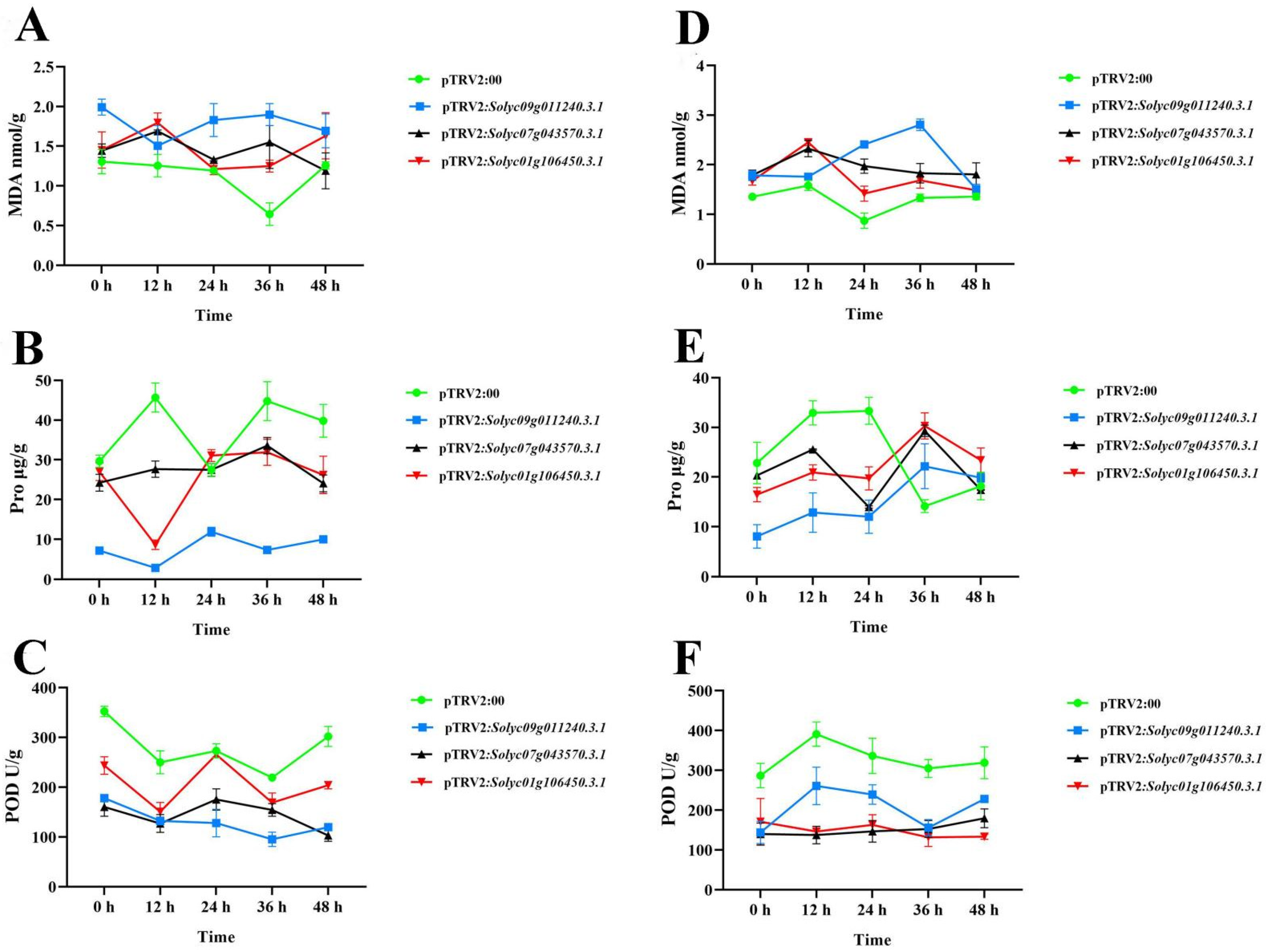 Ijms 24 01272 g010 Ijms 24 01272 g010