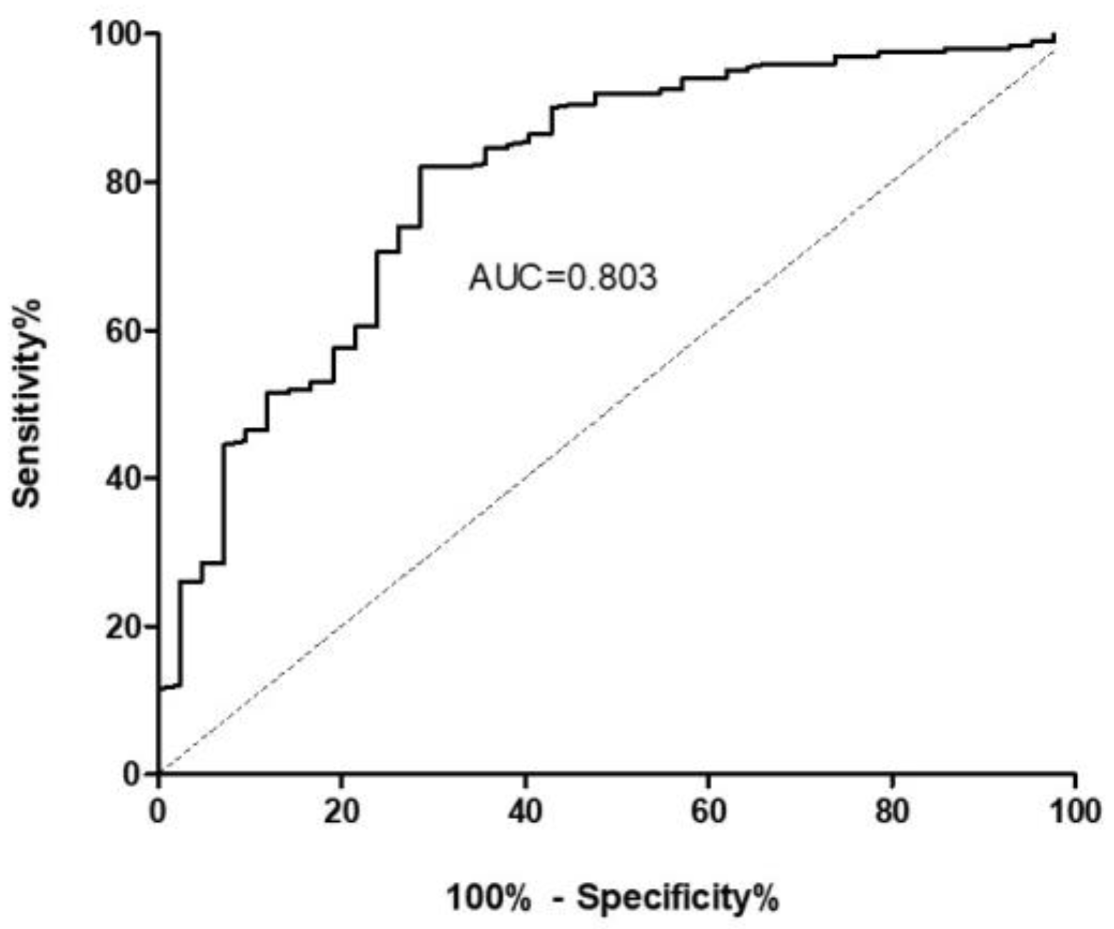 Ijms 24 01275 g002 Ijms 24 01275 g002