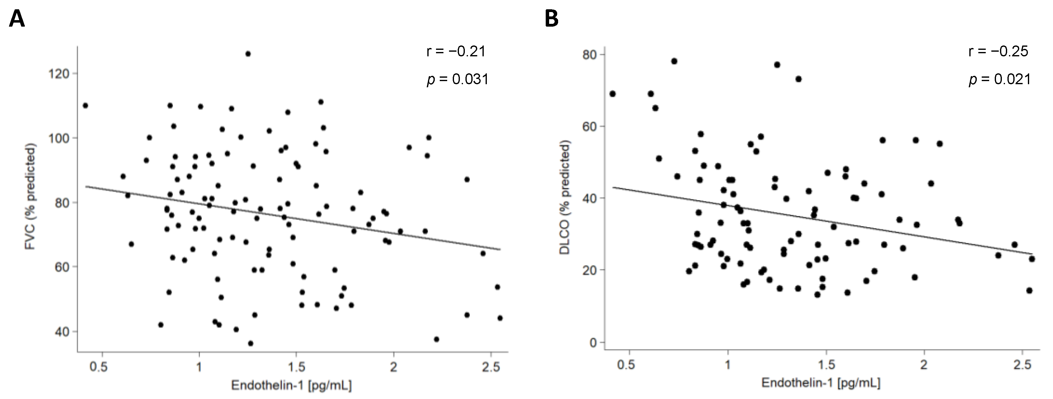 Ijms 24 01275 g003 Ijms 24 01275 g003