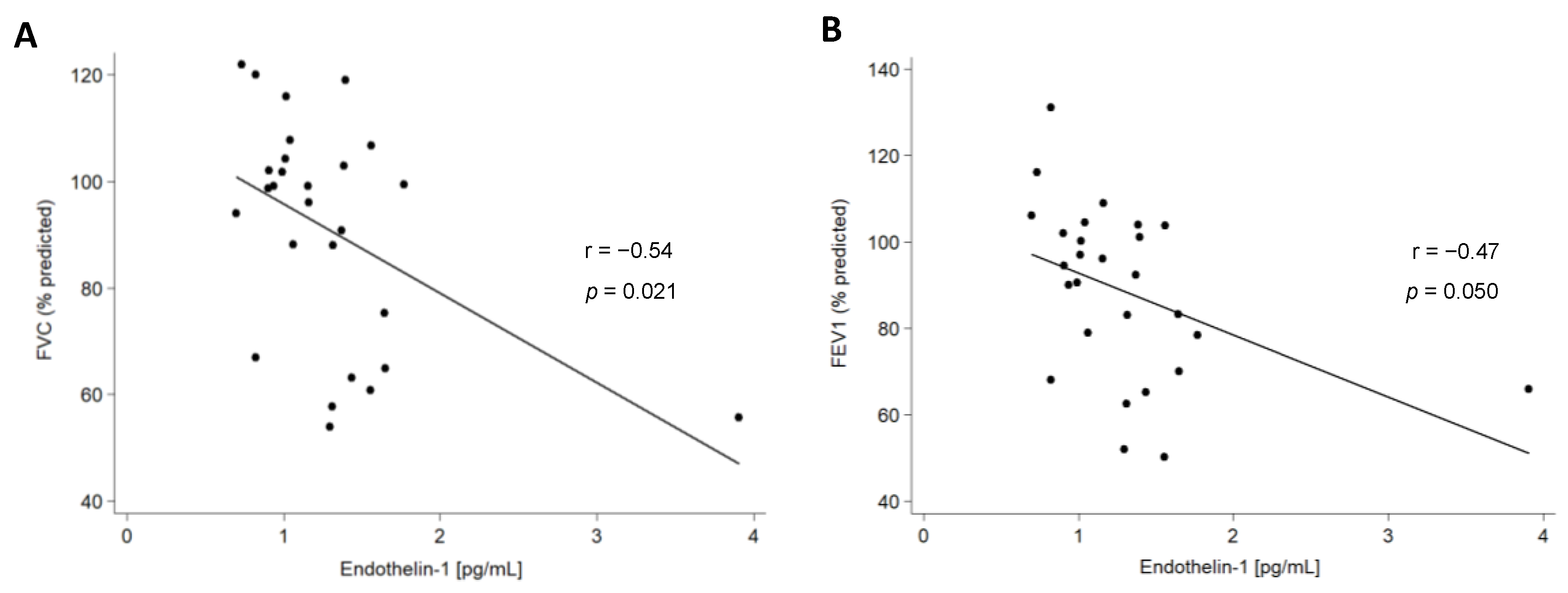 Ijms 24 01275 g004 Ijms 24 01275 g004