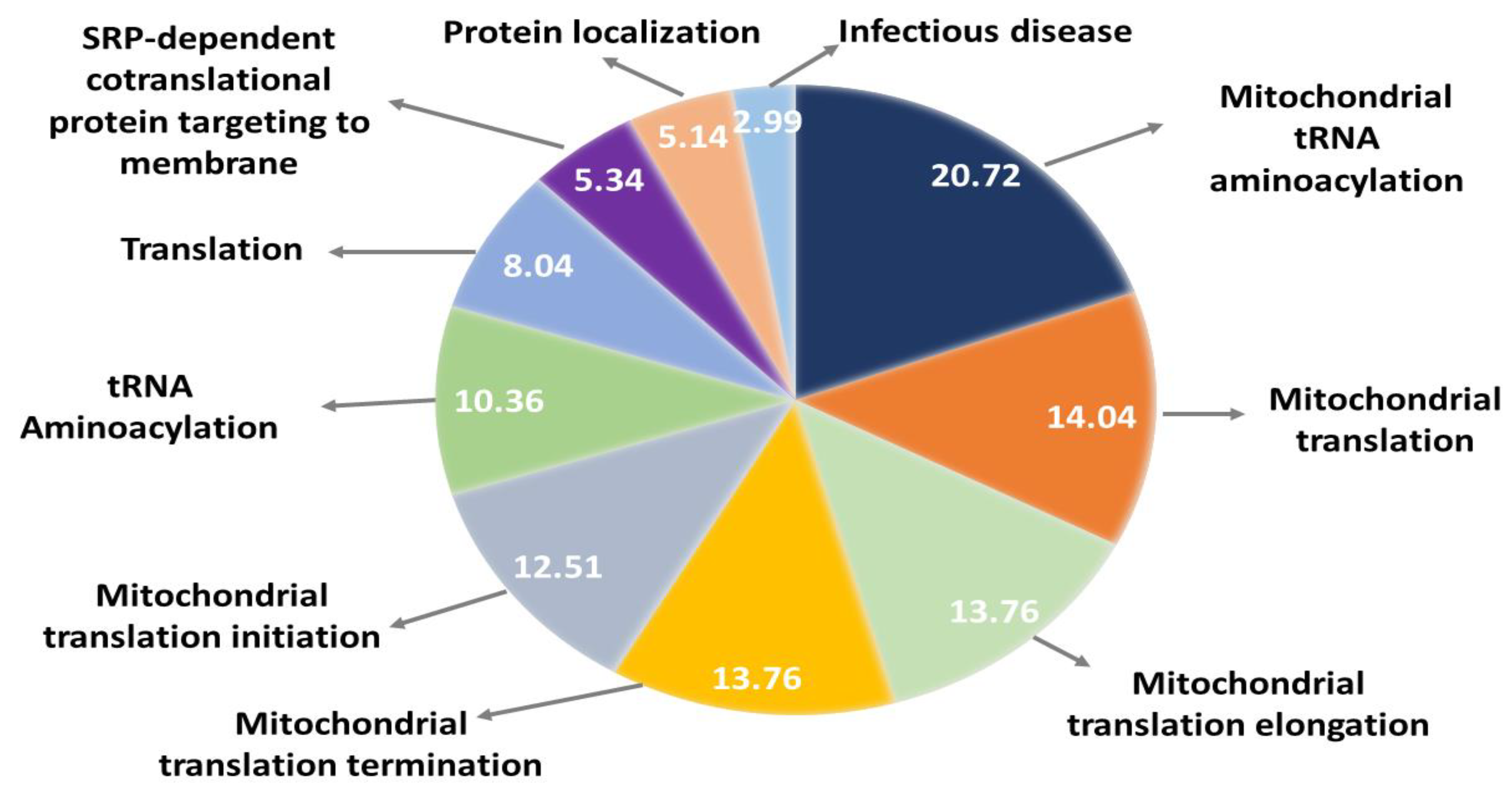Ijms 24 01278 g003 Ijms 24 01278 g003